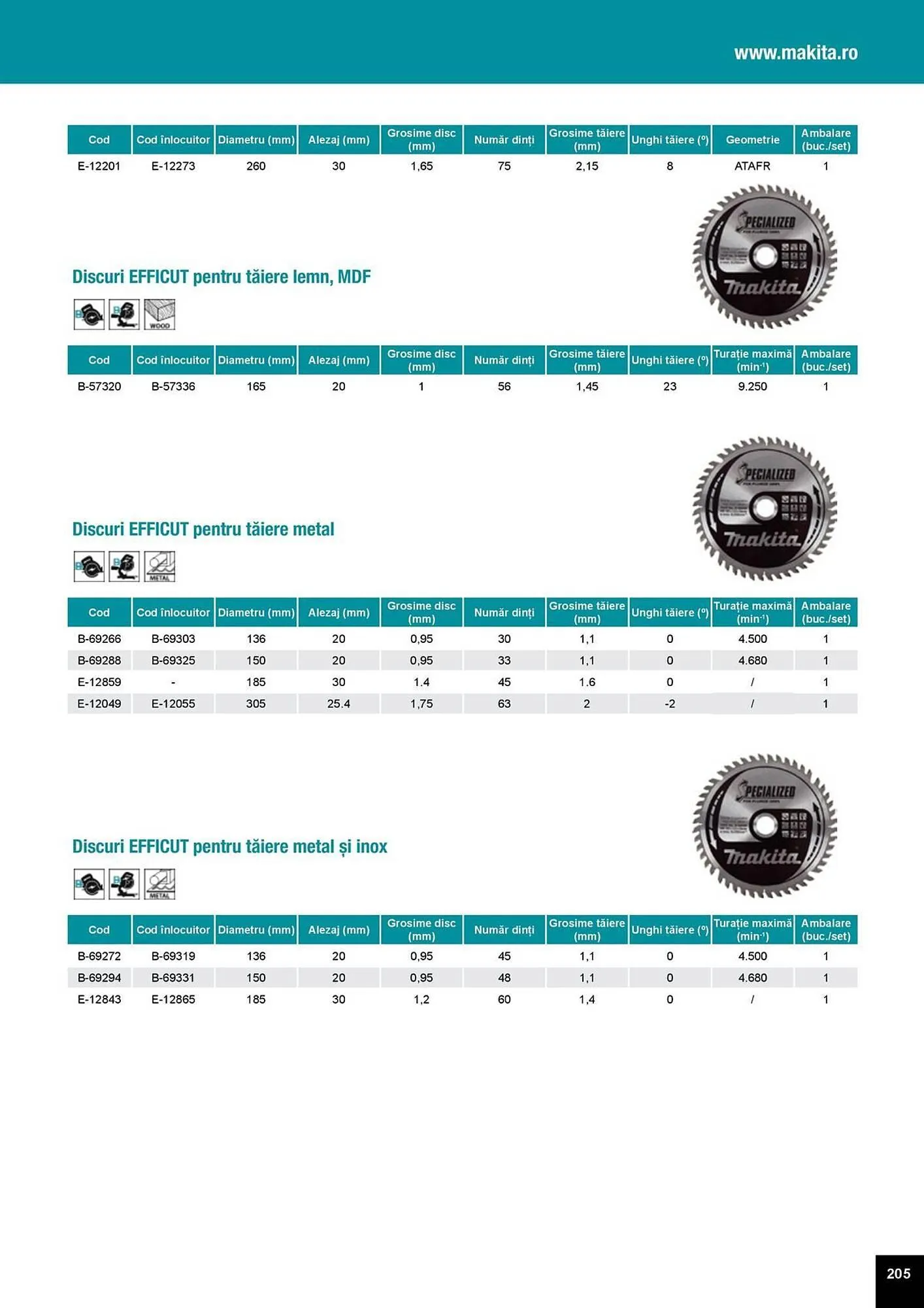 Catalog Catalog Makita de la 1 aprilie până la 31 decembrie 2025 - Revista Pagina 205