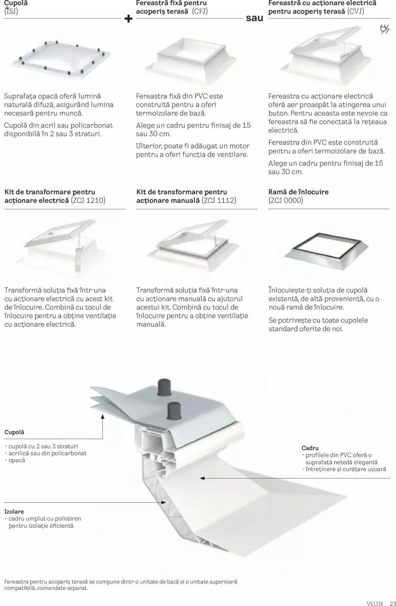 Catalog Velux catalog - Noua Generație De Ferestre Velux Pentru Acoperiș Terasă de la 1 septembrie până la 31 decembrie 2023 - Revista Pagina 23