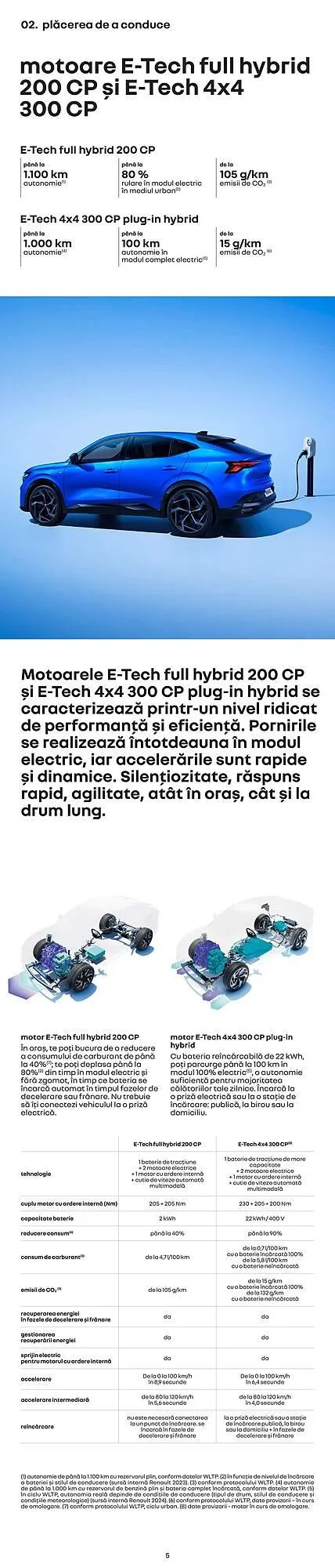Catalog Catalog Renault de la 15 aprilie până la 15 octombrie 2025 - Revista Pagina 5