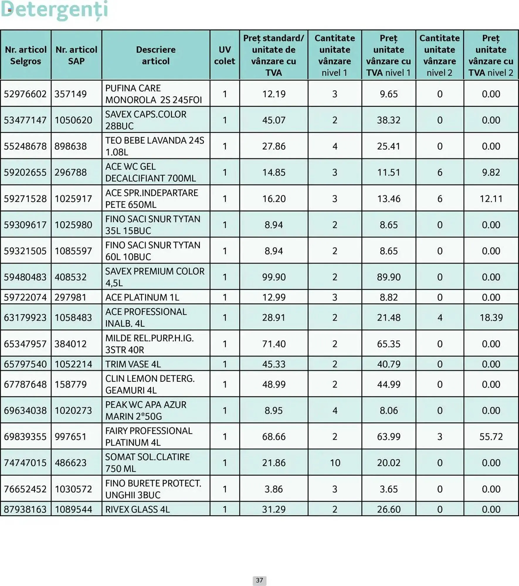 Catalog Catalog Selgros de la 1 iunie până la 30 iunie 2025 - Revista Pagina 37