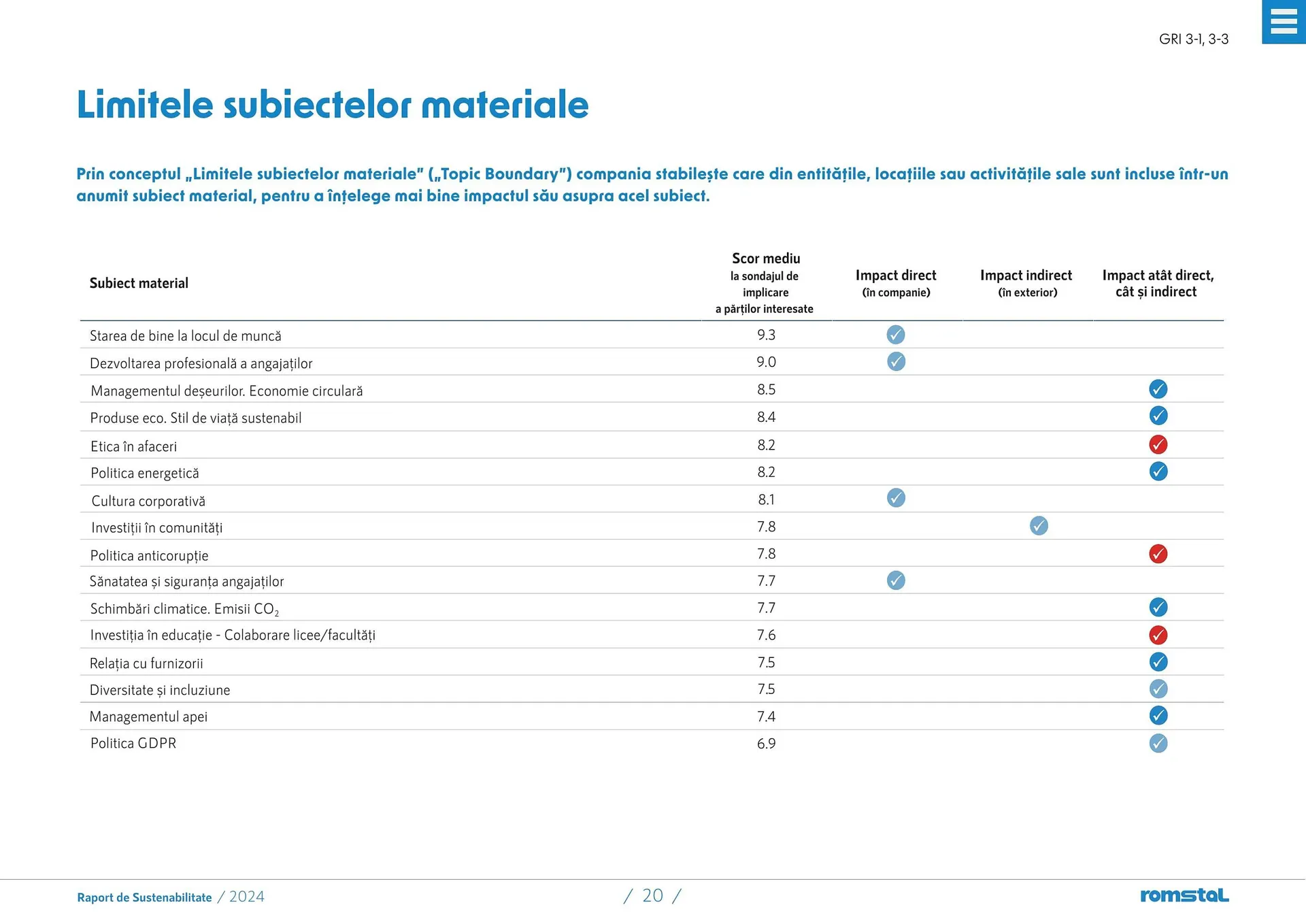 Catalog Catalog Romstal de la 25 martie până la 5 mai 2026 - Revista Pagina 20
