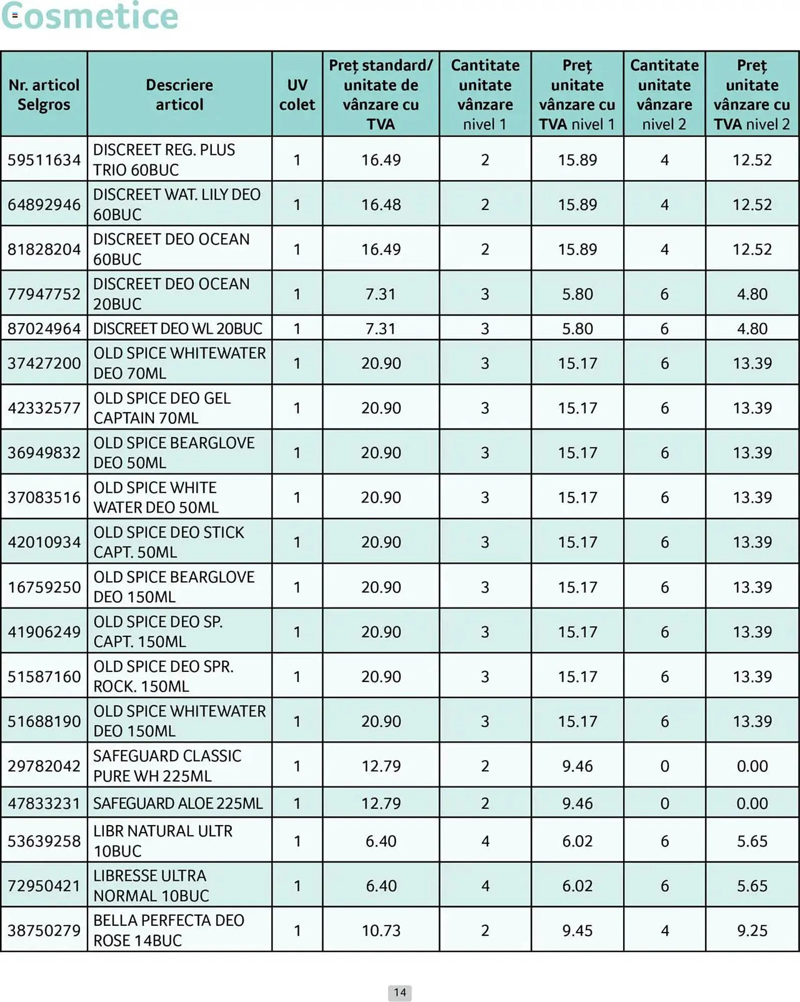 Catalog Catalog Selgros de la 1 aprilie până la 30 aprilie 2025 - Revista Pagina 14