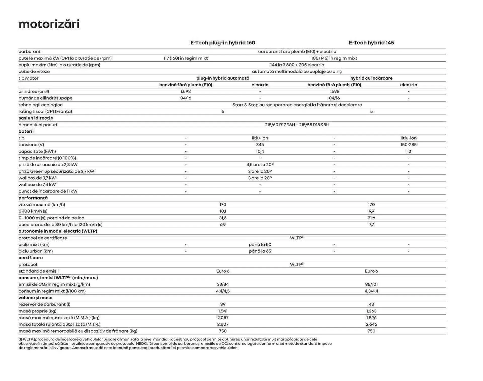 Catalog Renault catalog de la 1 ianuarie până la 31 decembrie 2023 - Revista Pagina 24