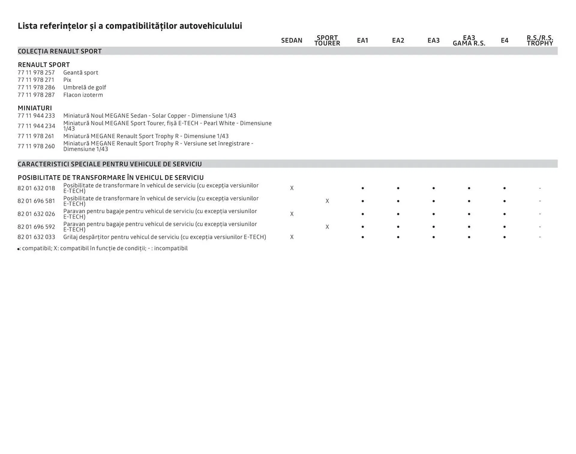 Catalog Renault catalog de la 7 august până la 31 decembrie 2023 - Revista Pagina 28