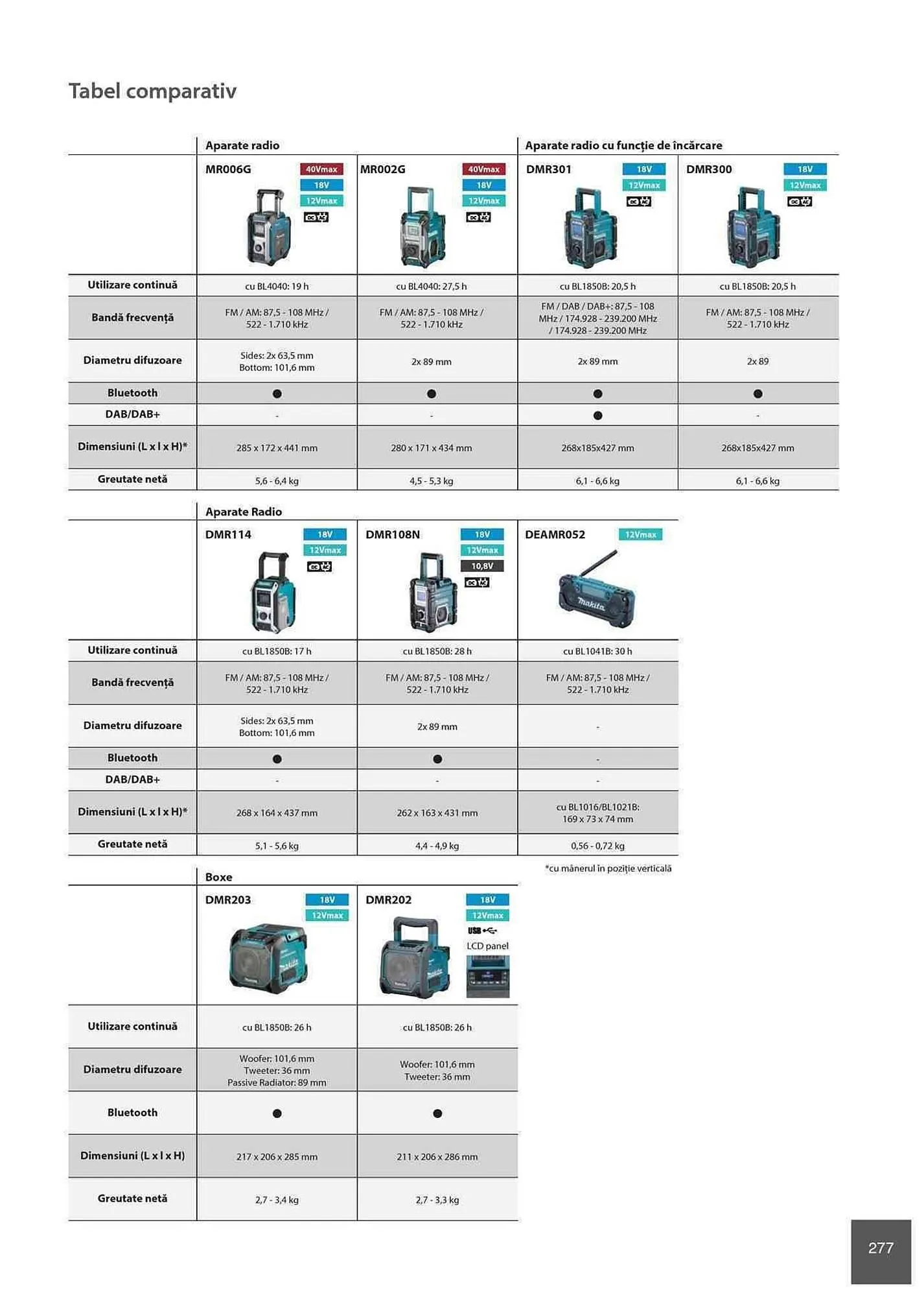 Catalog Makita catalog de la 1 ianuarie până la 31 decembrie 2023 - Revista Pagina 277