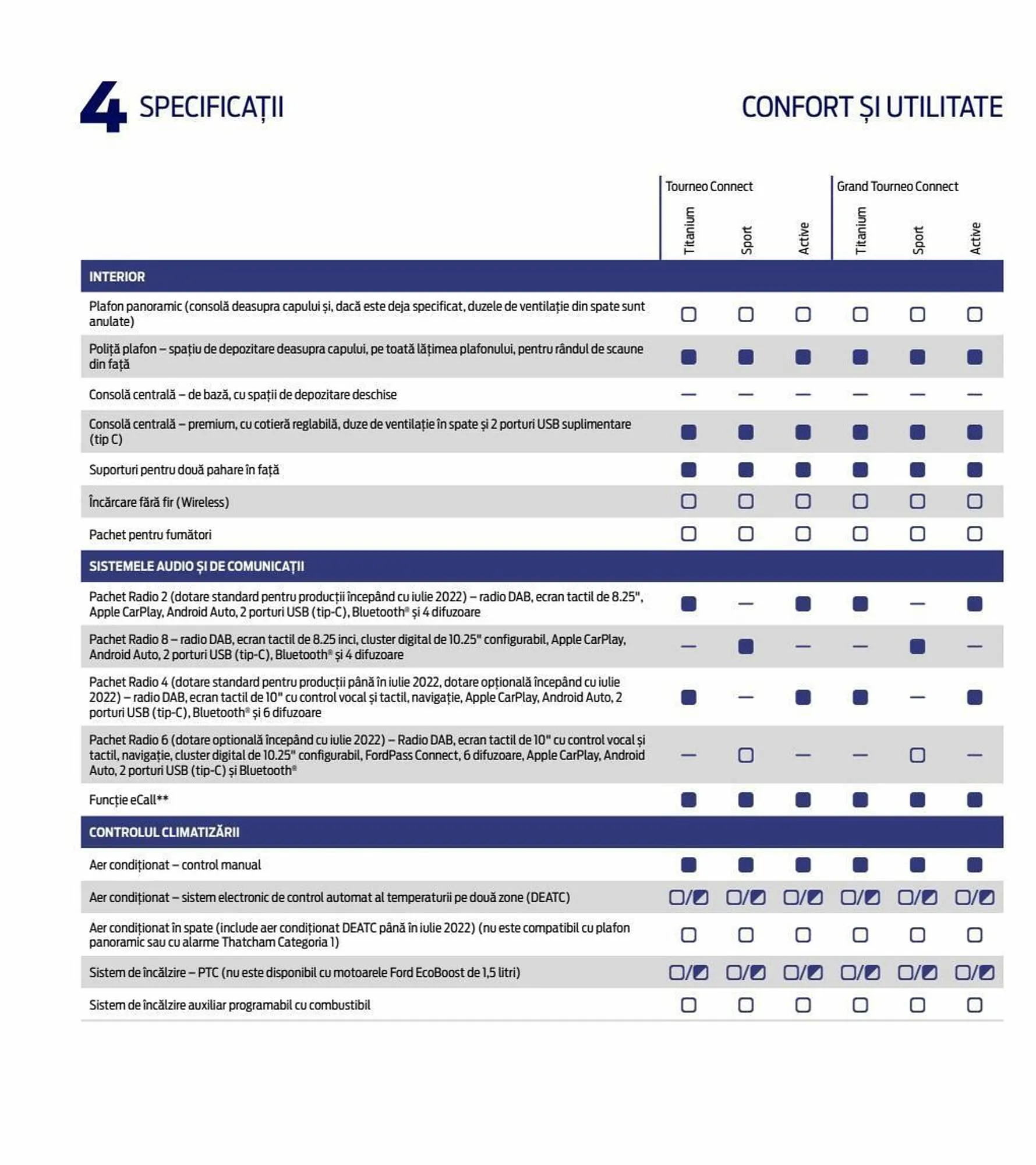 Catalog Ford Noul Tourneo Connect catalog de la 3 iulie până la 14 iunie 2024 - Revista Pagina 52
