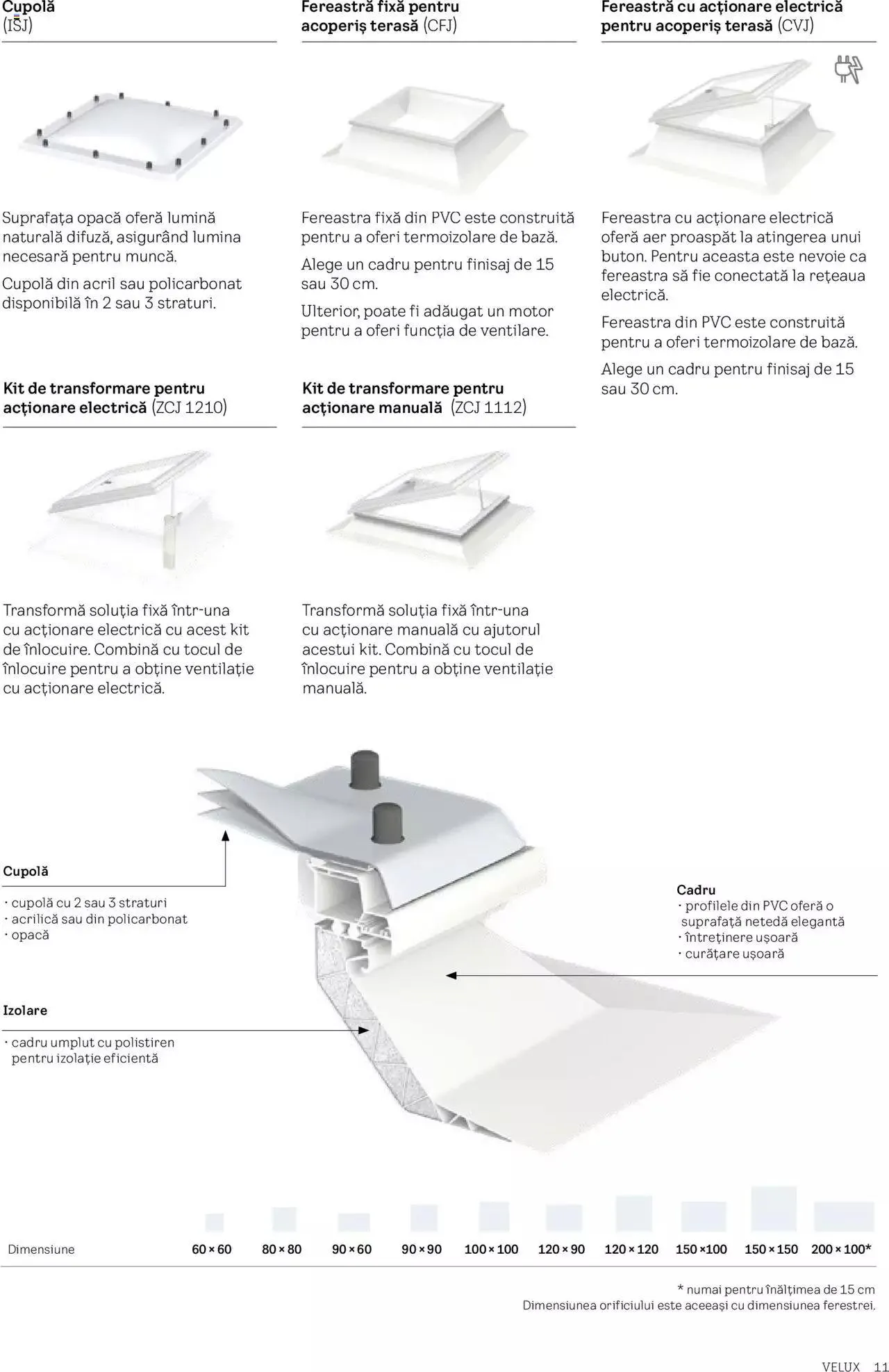 Catalog Velux catalog - Noua Generație De Ferestre Pentru Acoperiș Terasă 2023 de la 28 martie până la 31 decembrie 2024 - Revista Pagina 11