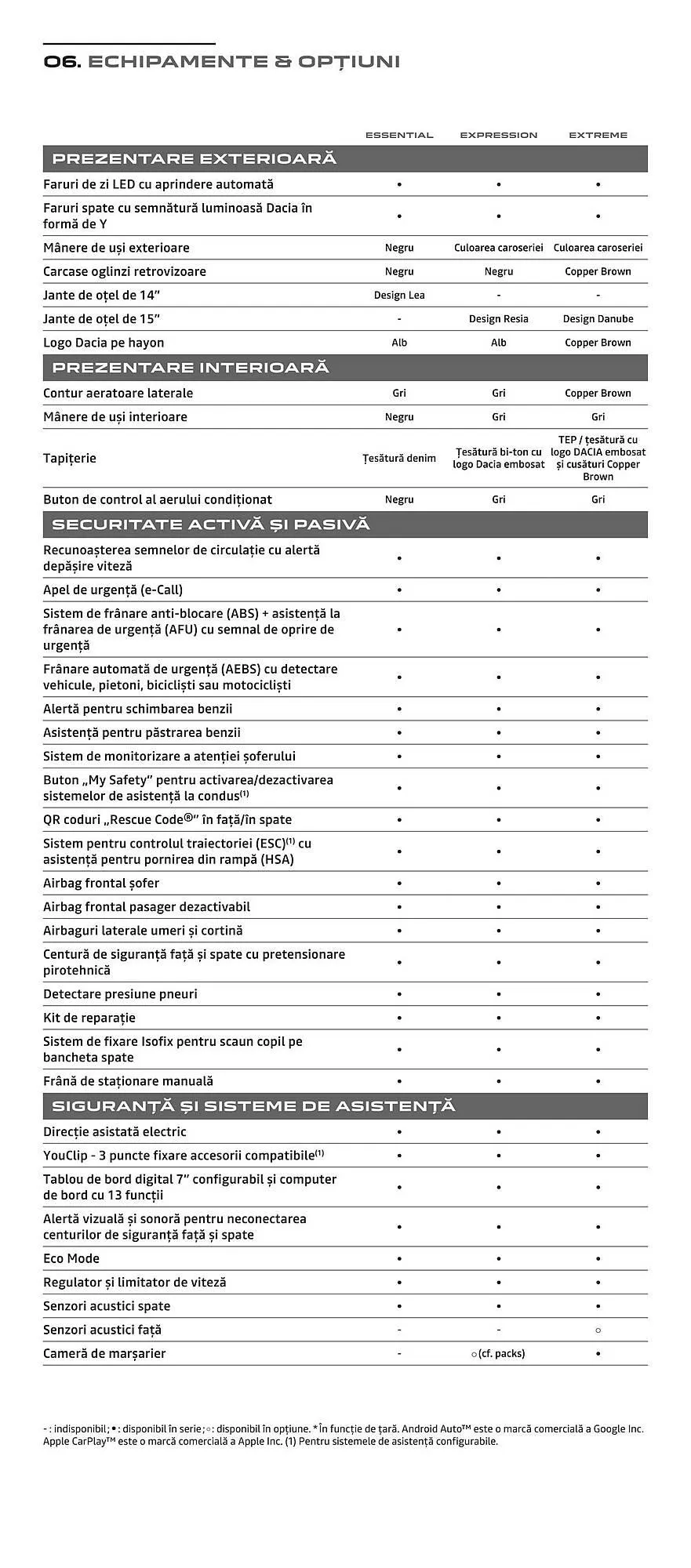 Catalog Catalog Dacia de la 15 aprilie până la 15 octombrie 2025 - Revista Pagina 17