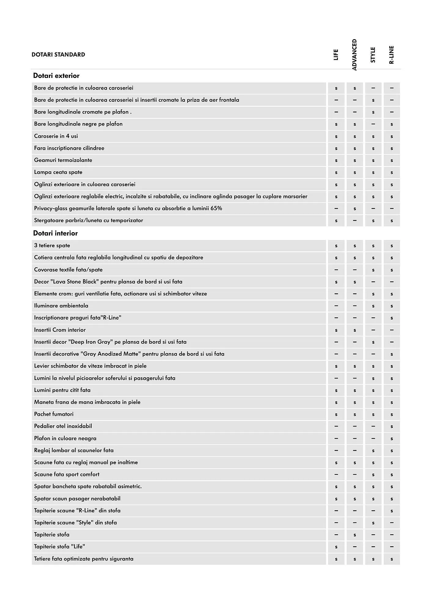 Catalog Volkswagen catalog de la 24 iulie până la 25 noiembrie 2025 - Revista Pagina 3