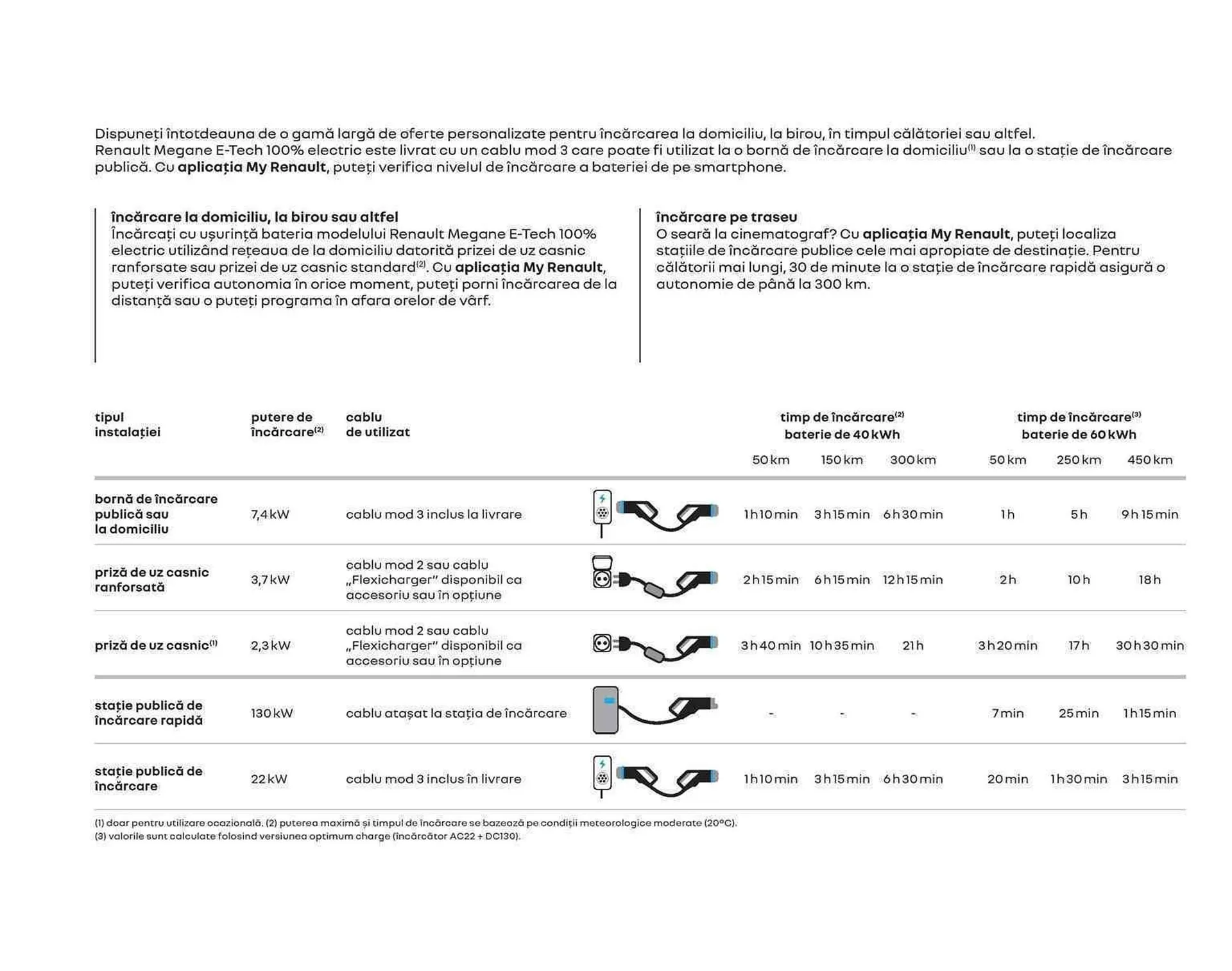 Catalog Renault catalog de la 1 ianuarie până la 31 decembrie 2023 - Revista Pagina 17