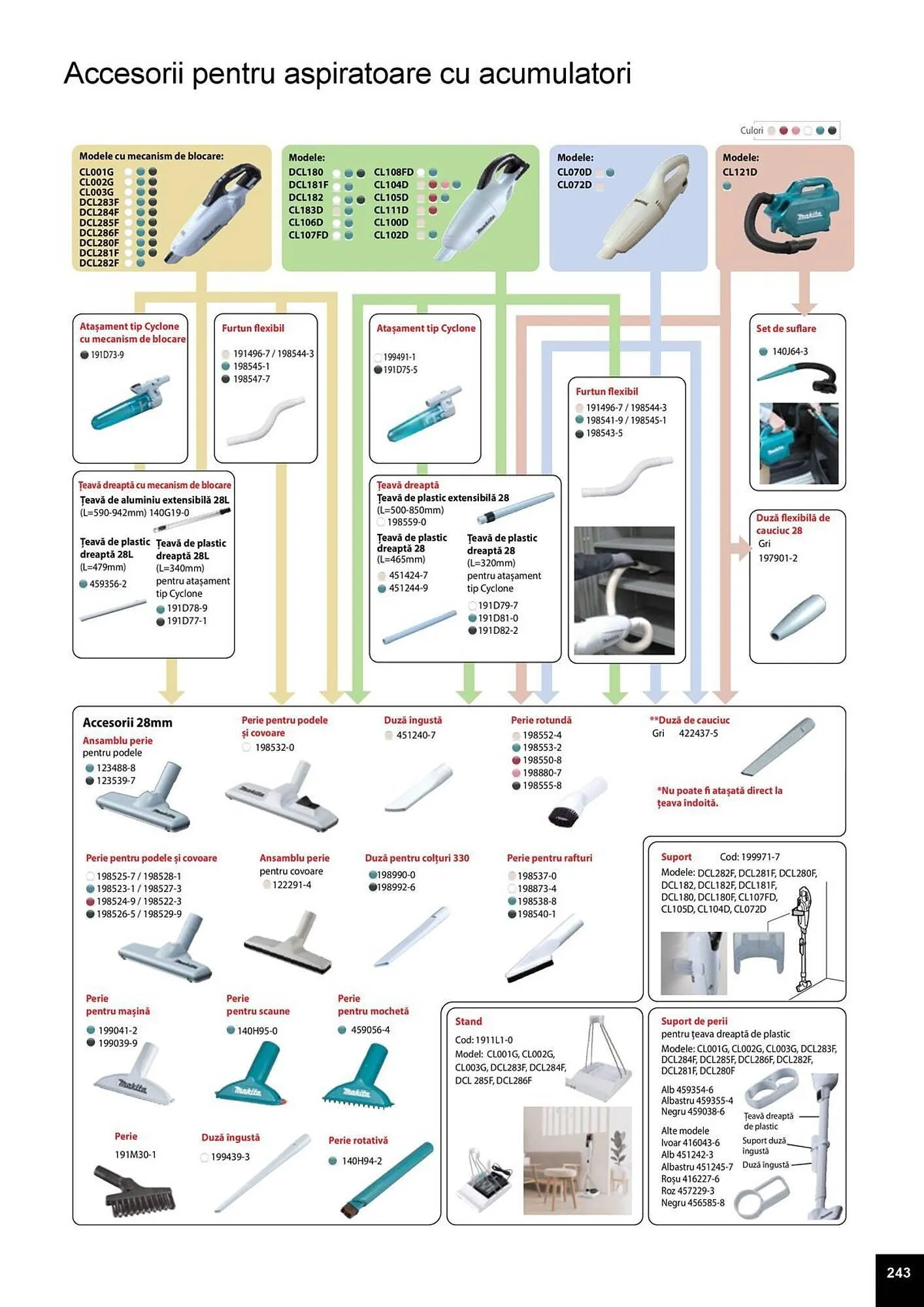 Catalog Catalog Makita de la 1 aprilie până la 31 decembrie 2025 - Revista Pagina 243