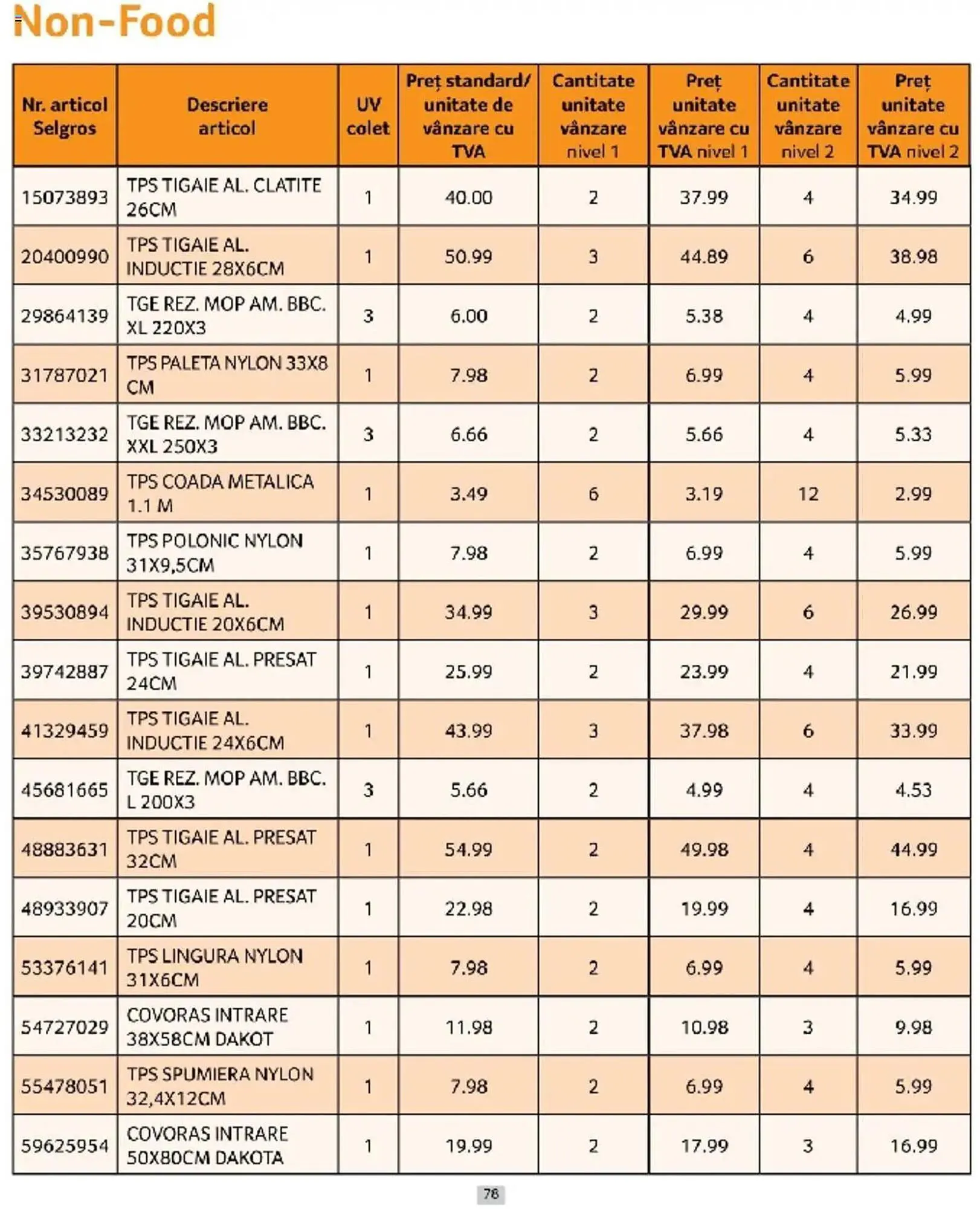 Catalog Catalog Selgros de la 1 martie până la 31 martie 2025 - Revista Pagina 78
