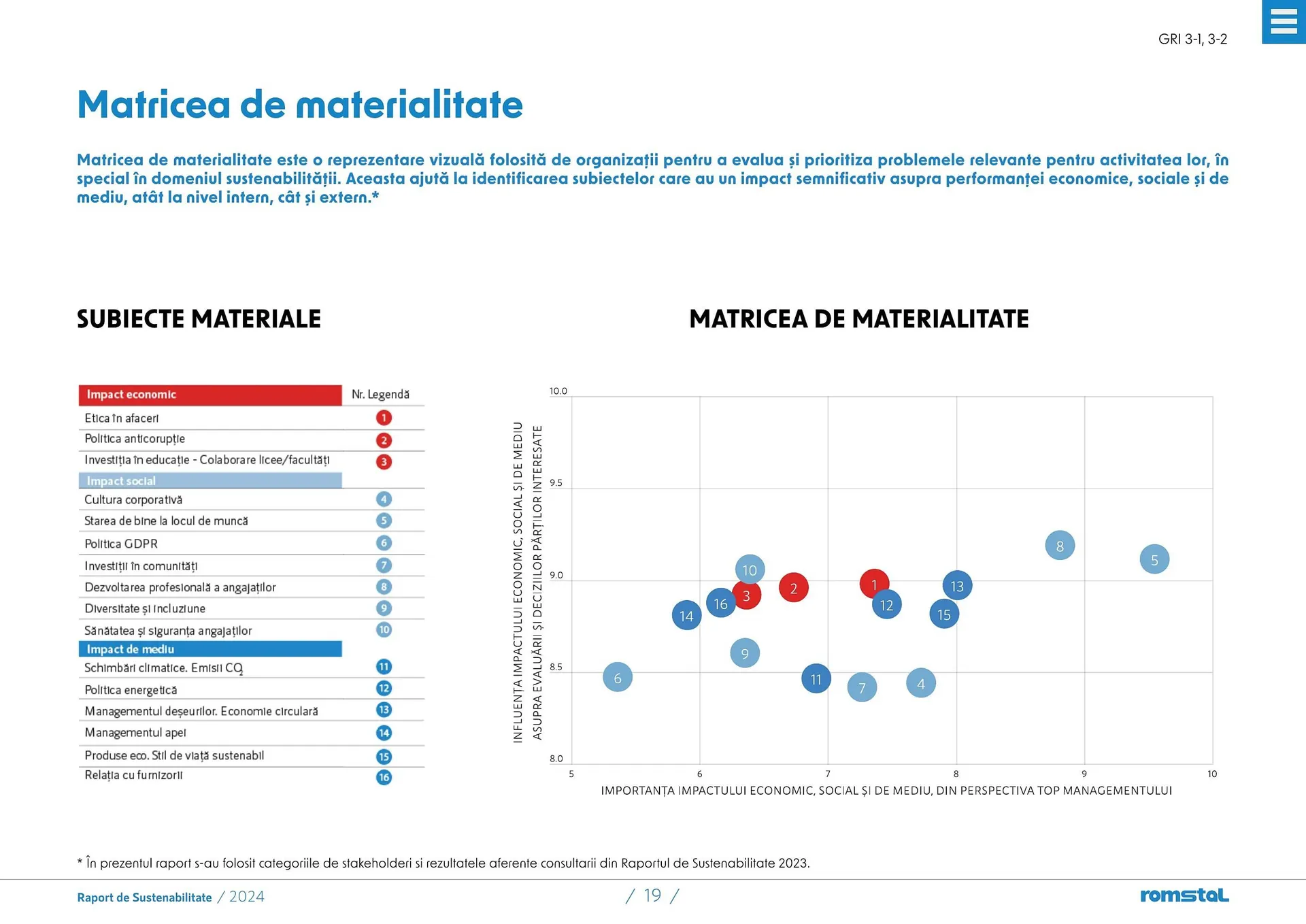 Catalog Catalog Romstal de la 25 martie până la 5 mai 2026 - Revista Pagina 19
