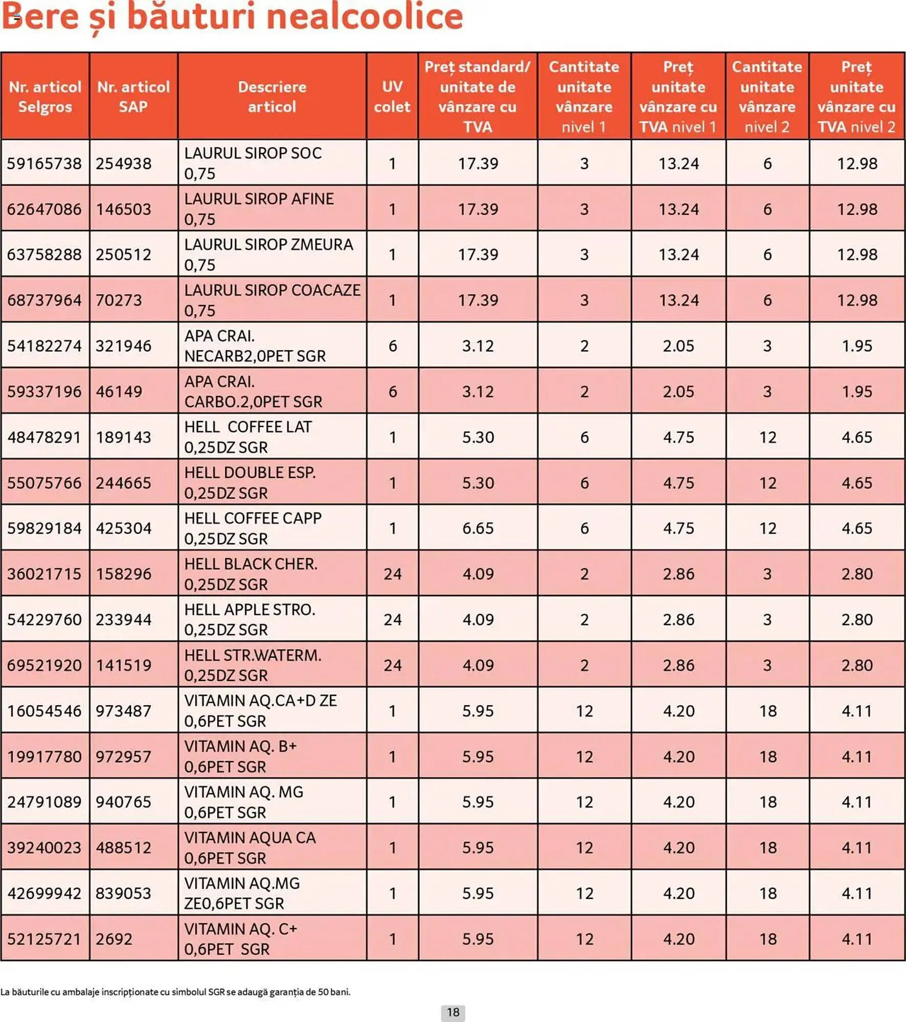 Catalog Catalog Selgros de la 30 iunie până la 31 iulie 2025 - Revista Pagina 18
