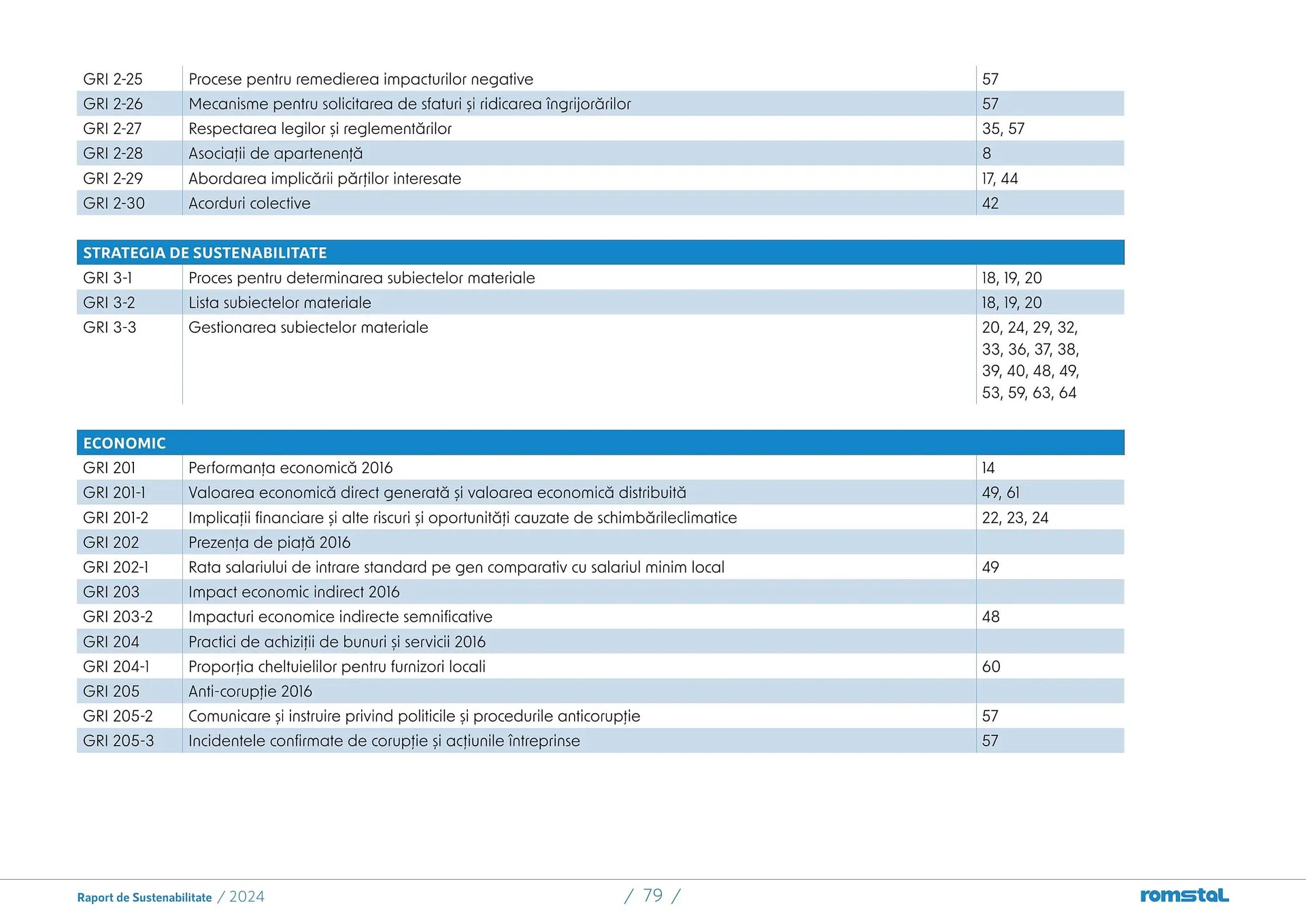 Catalog Catalog Romstal de la 25 martie până la 5 mai 2026 - Revista Pagina 79