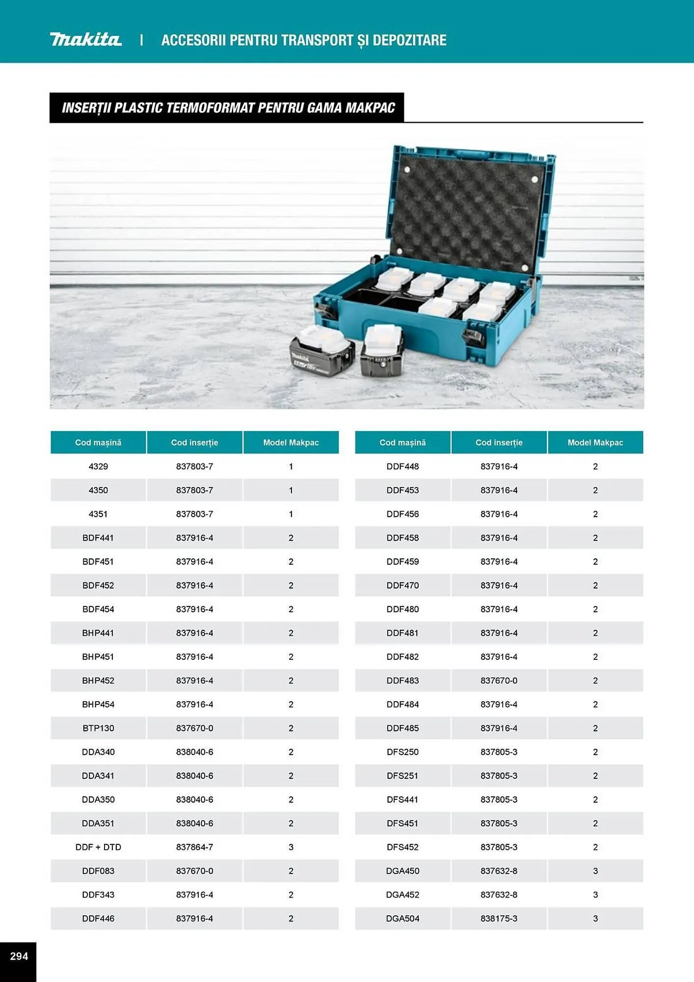 Catalog Catalog Makita de la 1 aprilie până la 31 decembrie 2025 - Revista Pagina 294