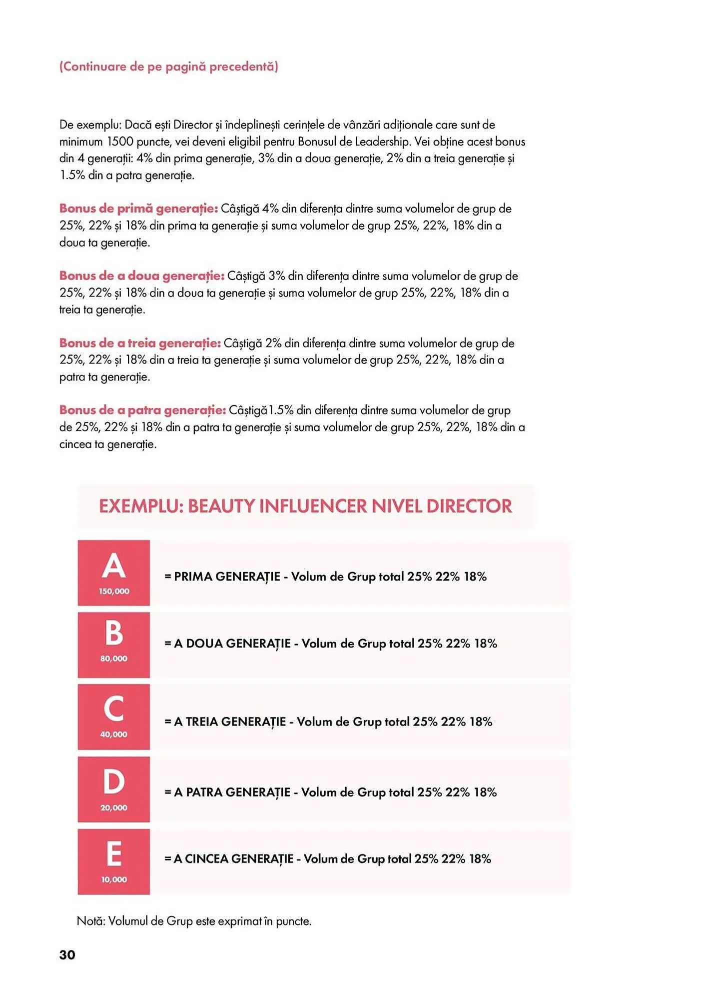 Catalog Catalog Farmasi de la 5 martie până la 1 aprilie 2025 - Revista Pagina 30