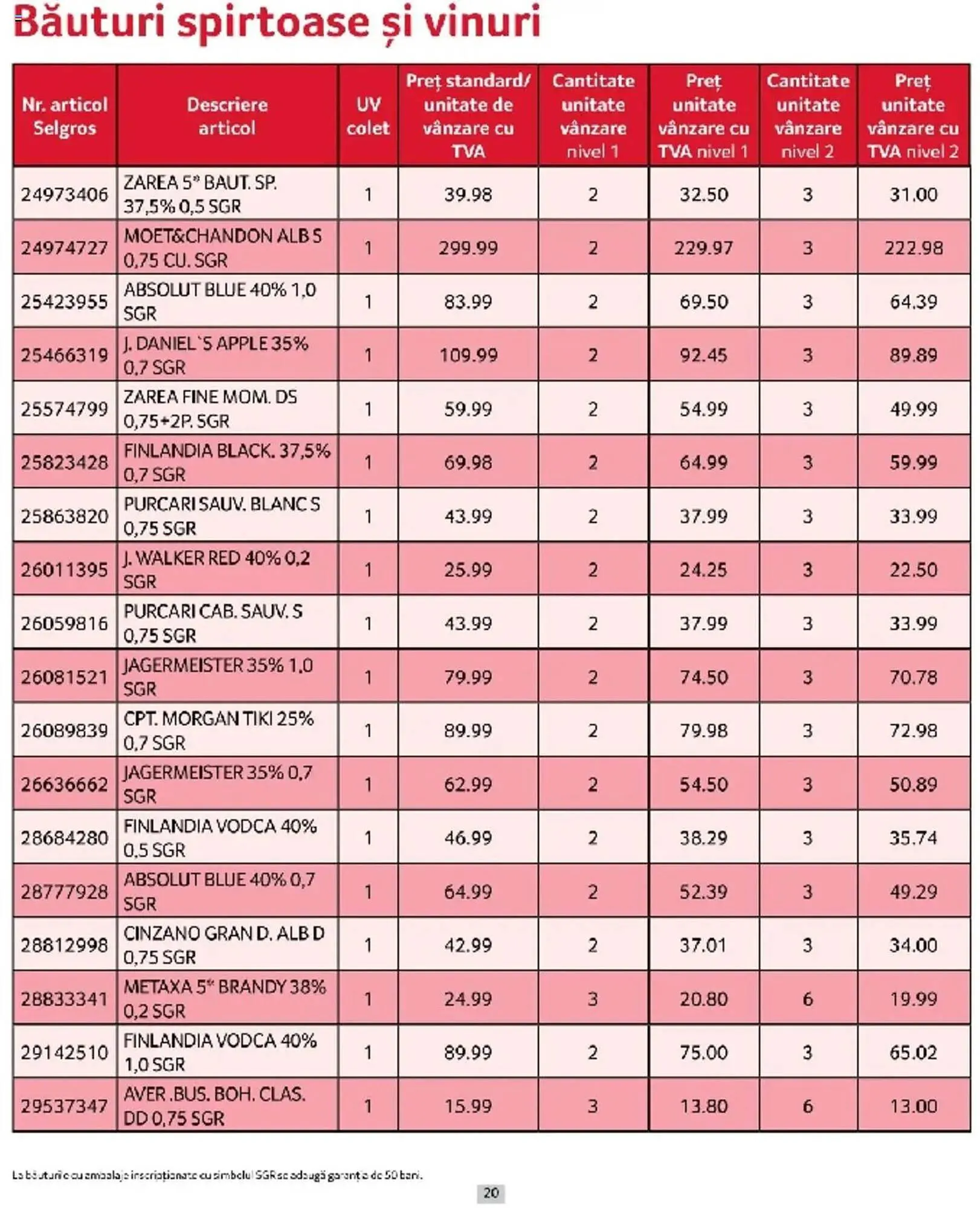 Catalog Catalog Selgros de la 1 martie până la 31 martie 2025 - Revista Pagina 20