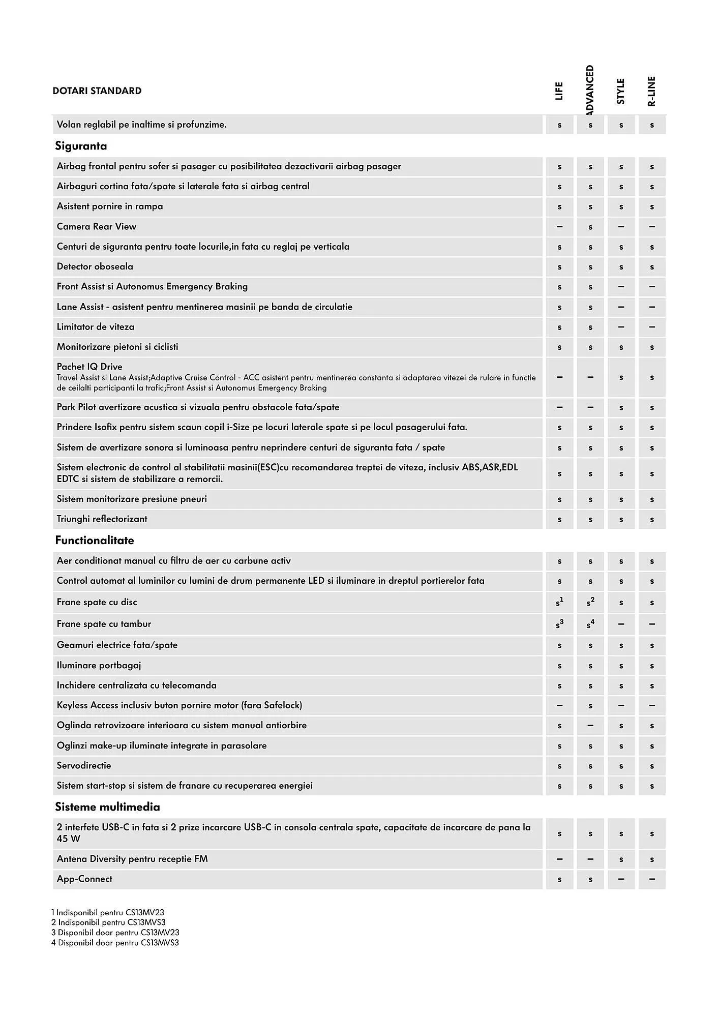 Catalog Volkswagen catalog de la 24 iulie până la 25 noiembrie 2025 - Revista Pagina 4