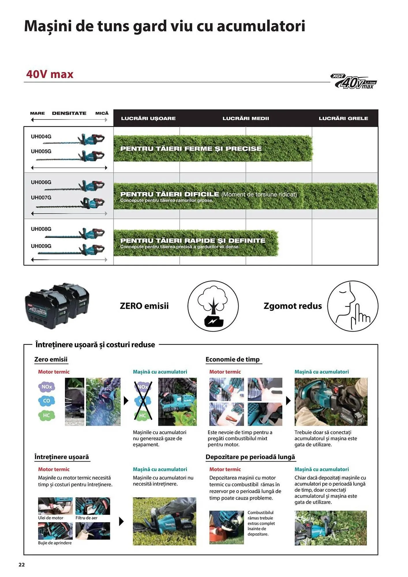Catalog Сatalog Makita de la 19 iunie până la 31 decembrie 2024 - Revista Pagina 22