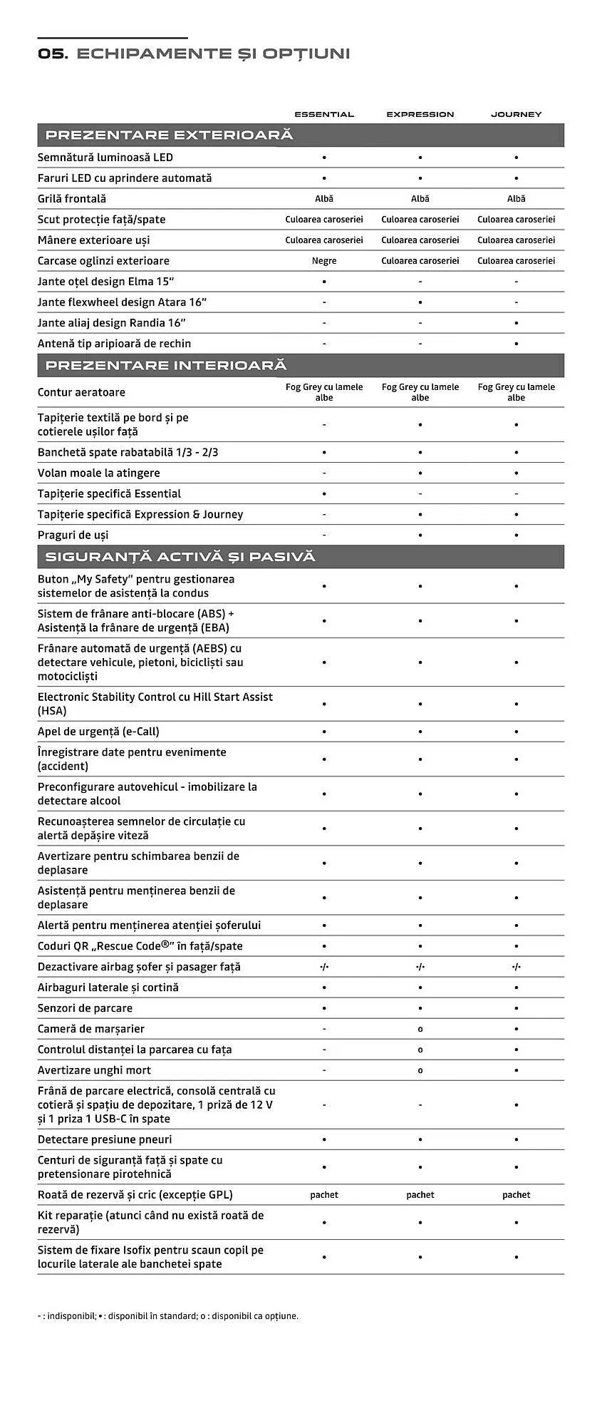 Catalog Catalog Dacia de la 3 septembrie până la 28 februarie 2026 - Revista Pagina 18
