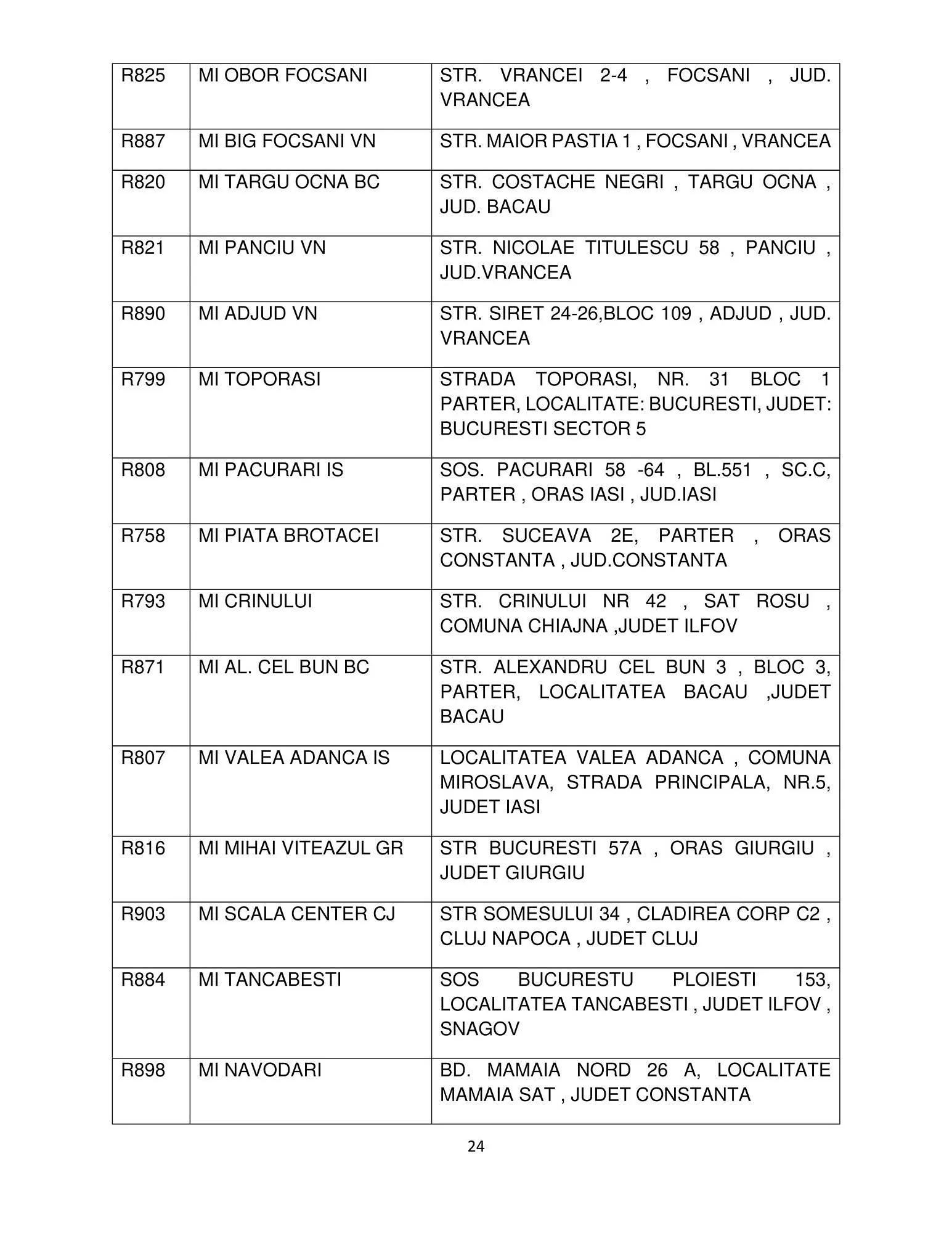 Catalog Mega Image catalog de la 12 octombrie până la 31 ianuarie 2024 - Revista Pagina 24