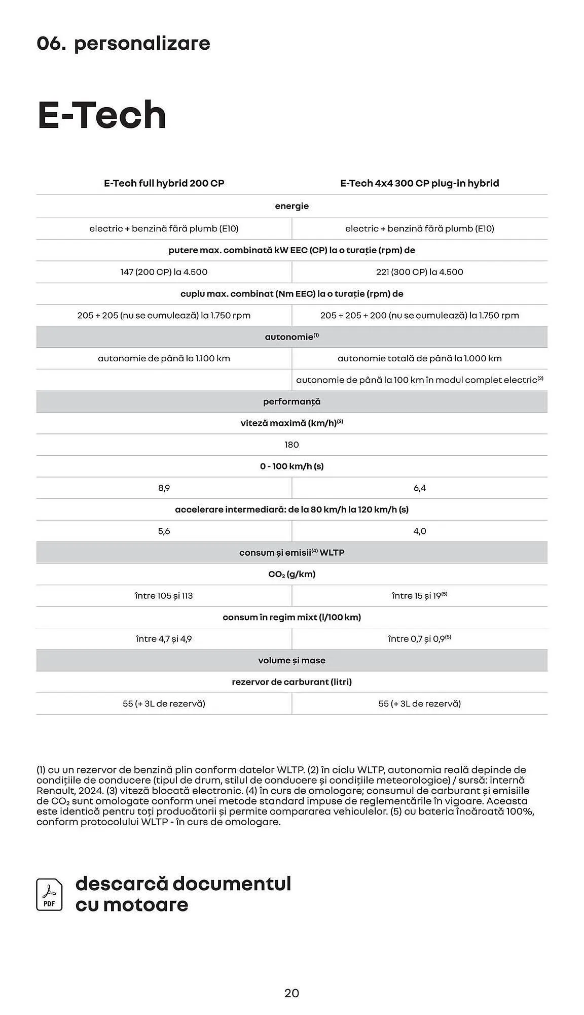Catalog Catalog Renault de la 15 aprilie până la 15 octombrie 2025 - Revista Pagina 20