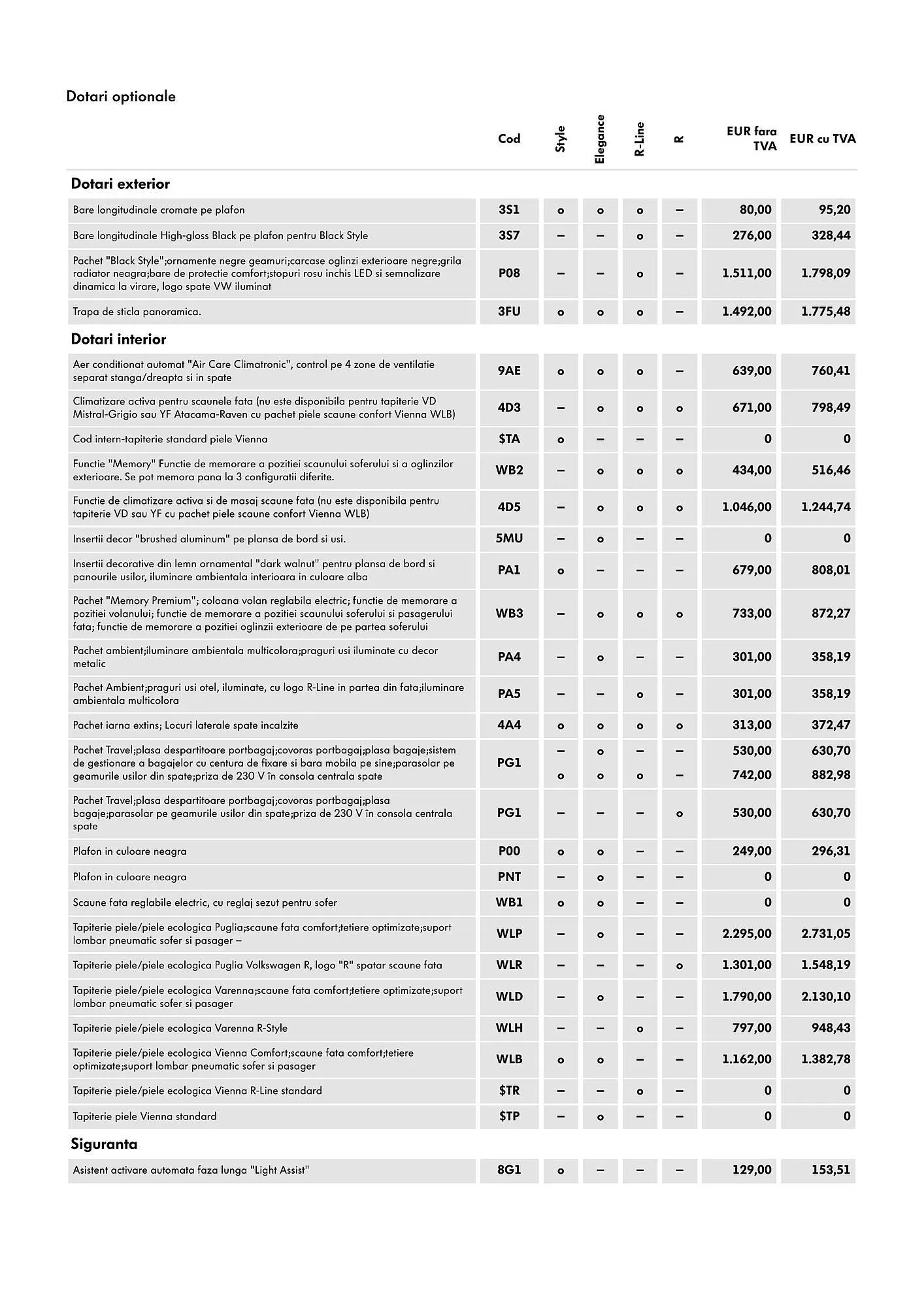 Catalog Volkswagen catalog de la 9 mai până la 25 noiembrie 2025 - Revista Pagina 7