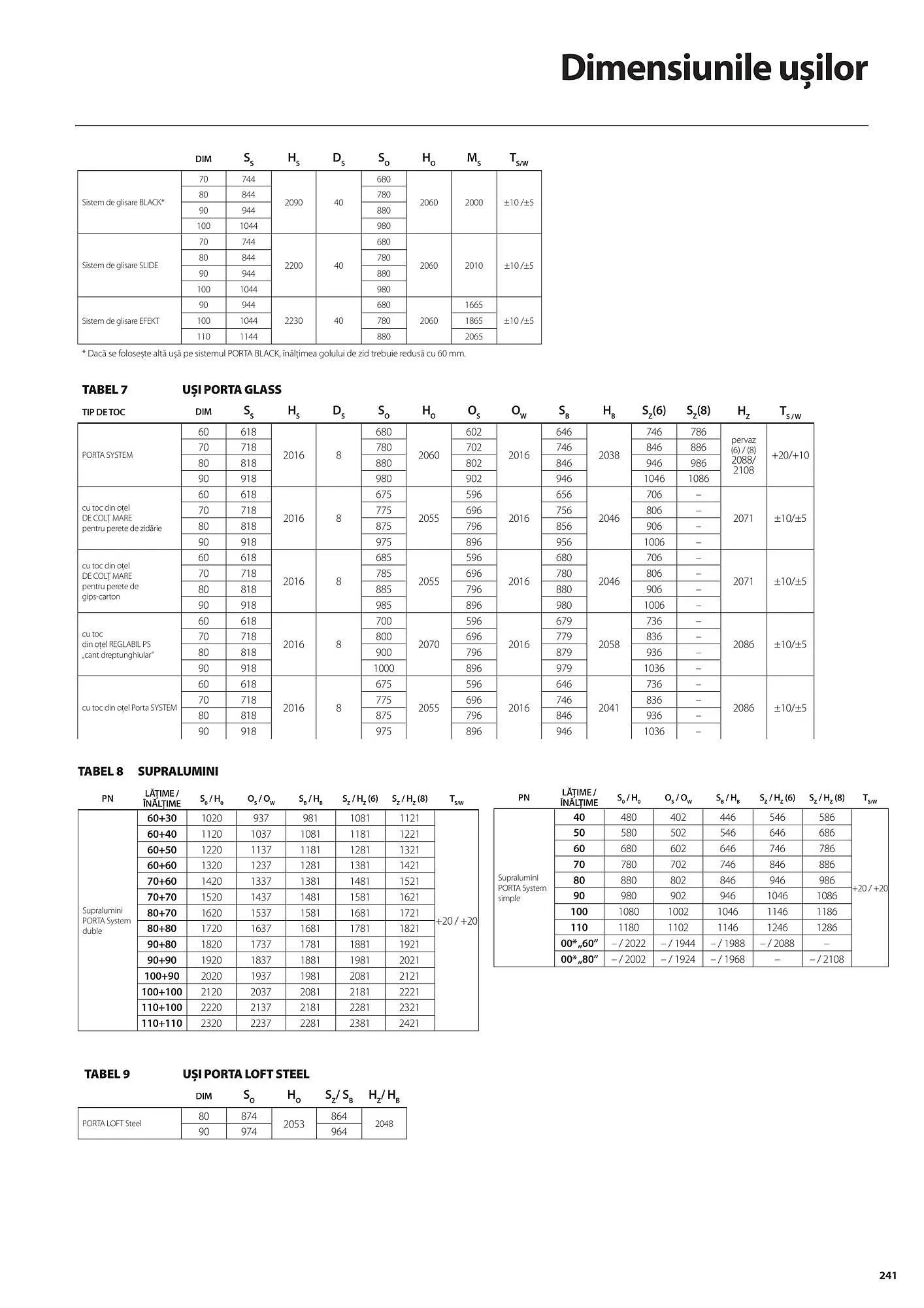 Catalog Usi 365 catalog de la 8 ianuarie până la 31 decembrie 2025 - Revista Pagina 241