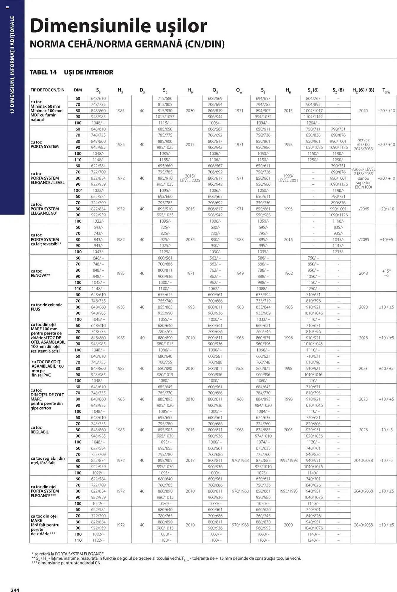 Catalog Catalog Proges de la 11 decembrie până la 31 decembrie 2025 - Revista Pagina 504
