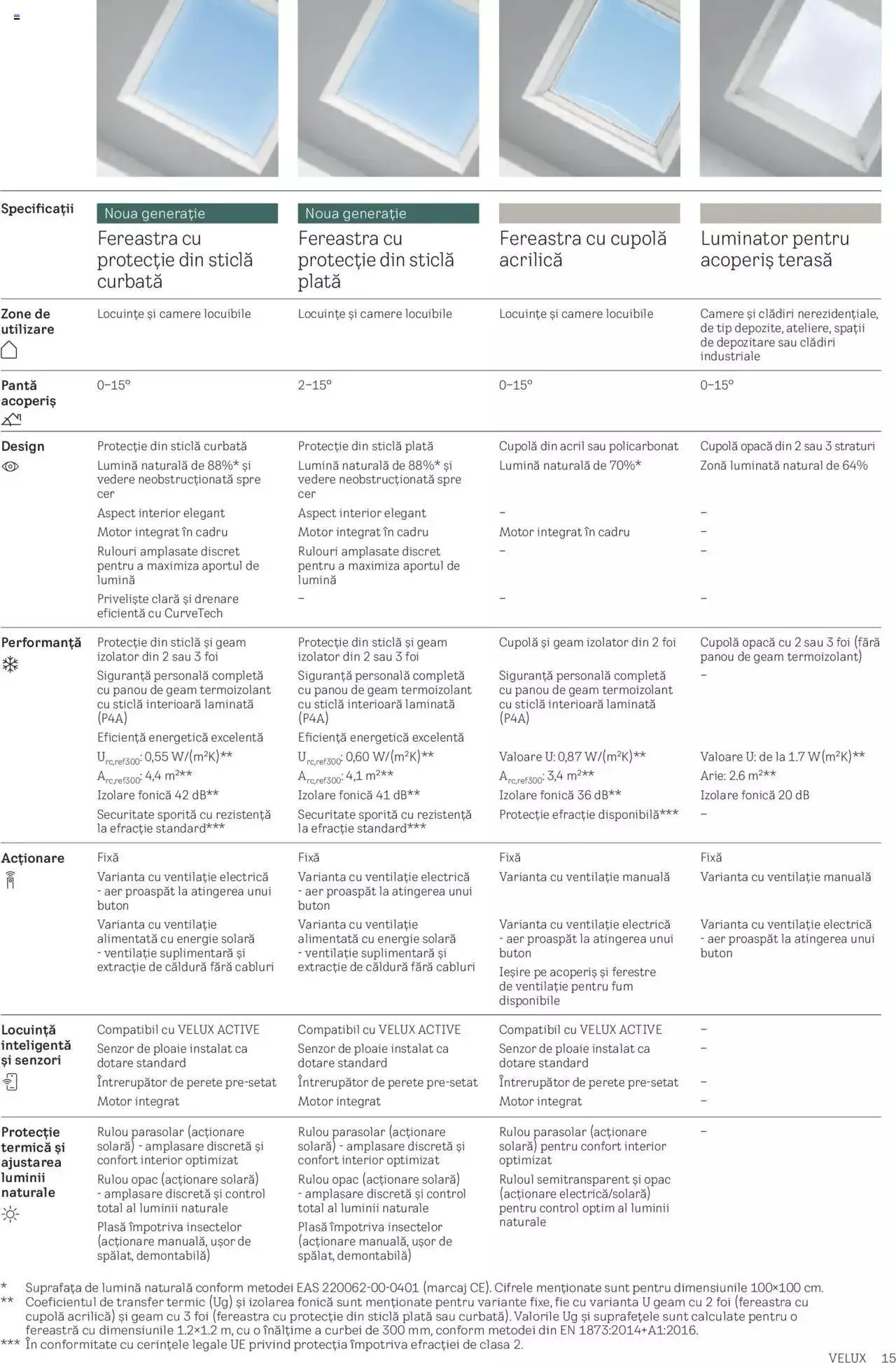 Catalog Velux catalog - Noua Generație De Ferestre Velux Pentru Acoperiș Terasă de la 1 septembrie până la 31 decembrie 2023 - Revista Pagina 15