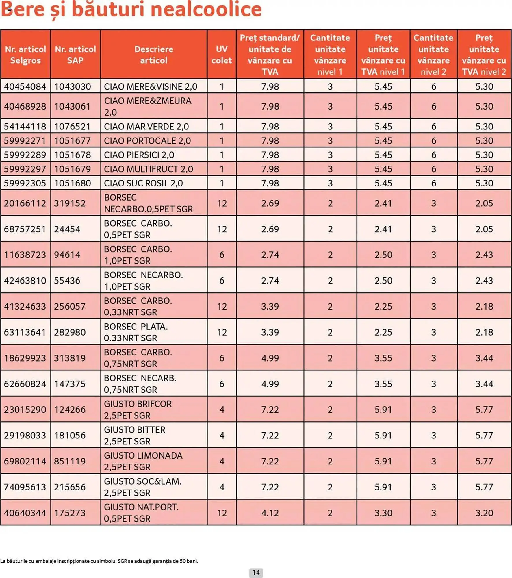 Catalog Catalog Selgros de la 30 iunie până la 31 iulie 2025 - Revista Pagina 14