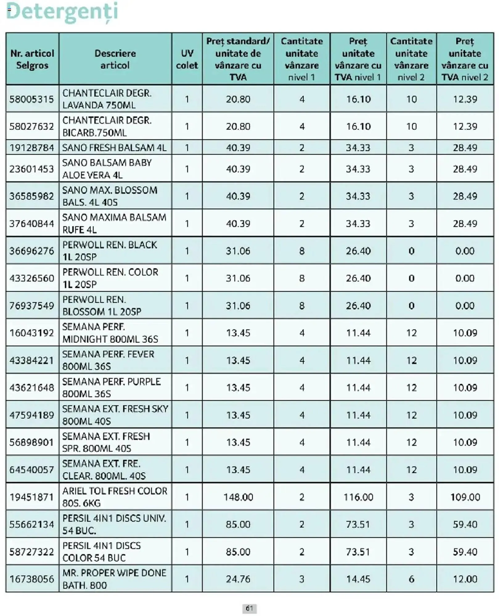 Catalog Catalog Selgros de la 1 martie până la 31 martie 2025 - Revista Pagina 61