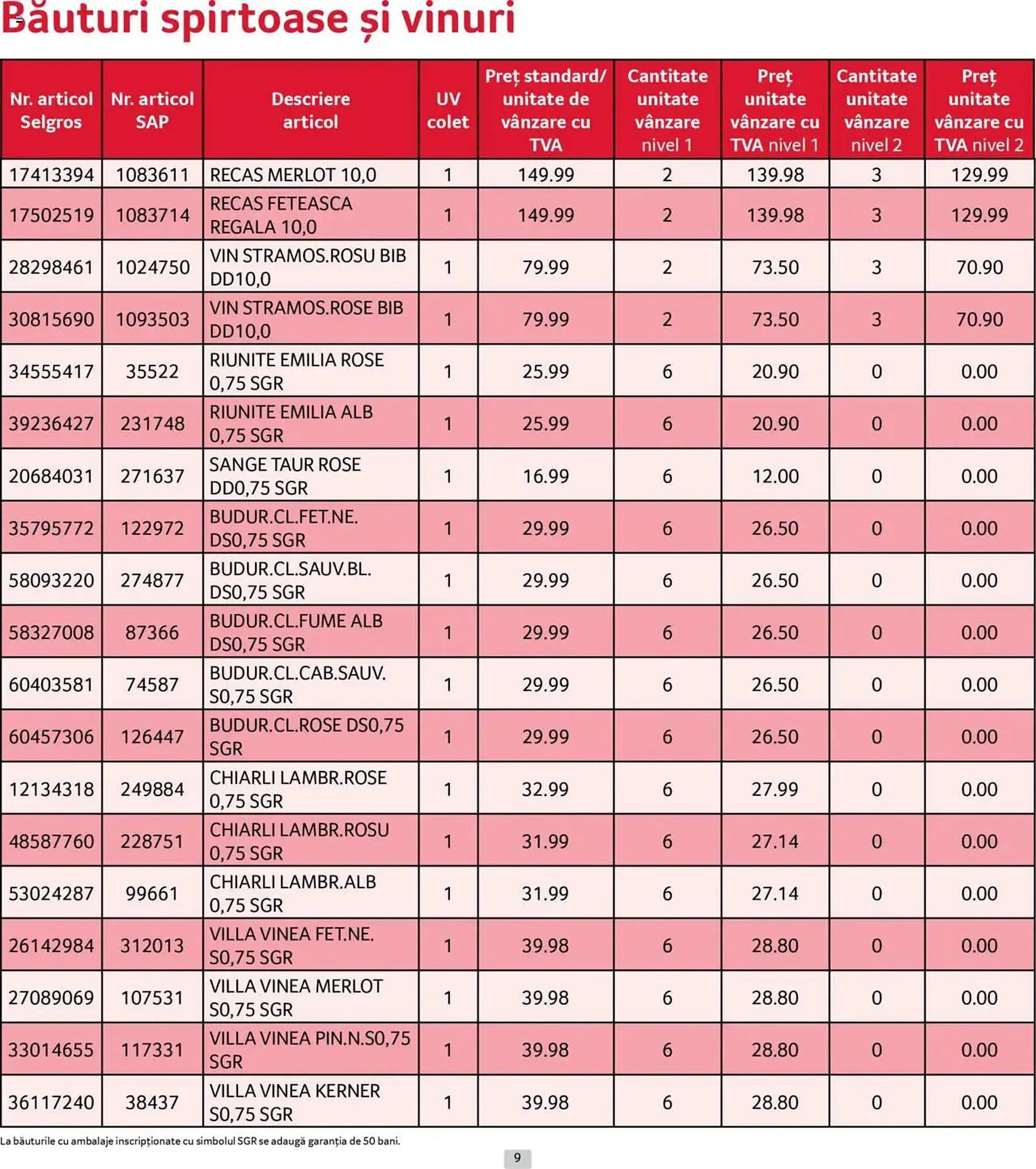 Catalog Catalog Selgros de la 1 iunie până la 30 iunie 2025 - Revista Pagina 9