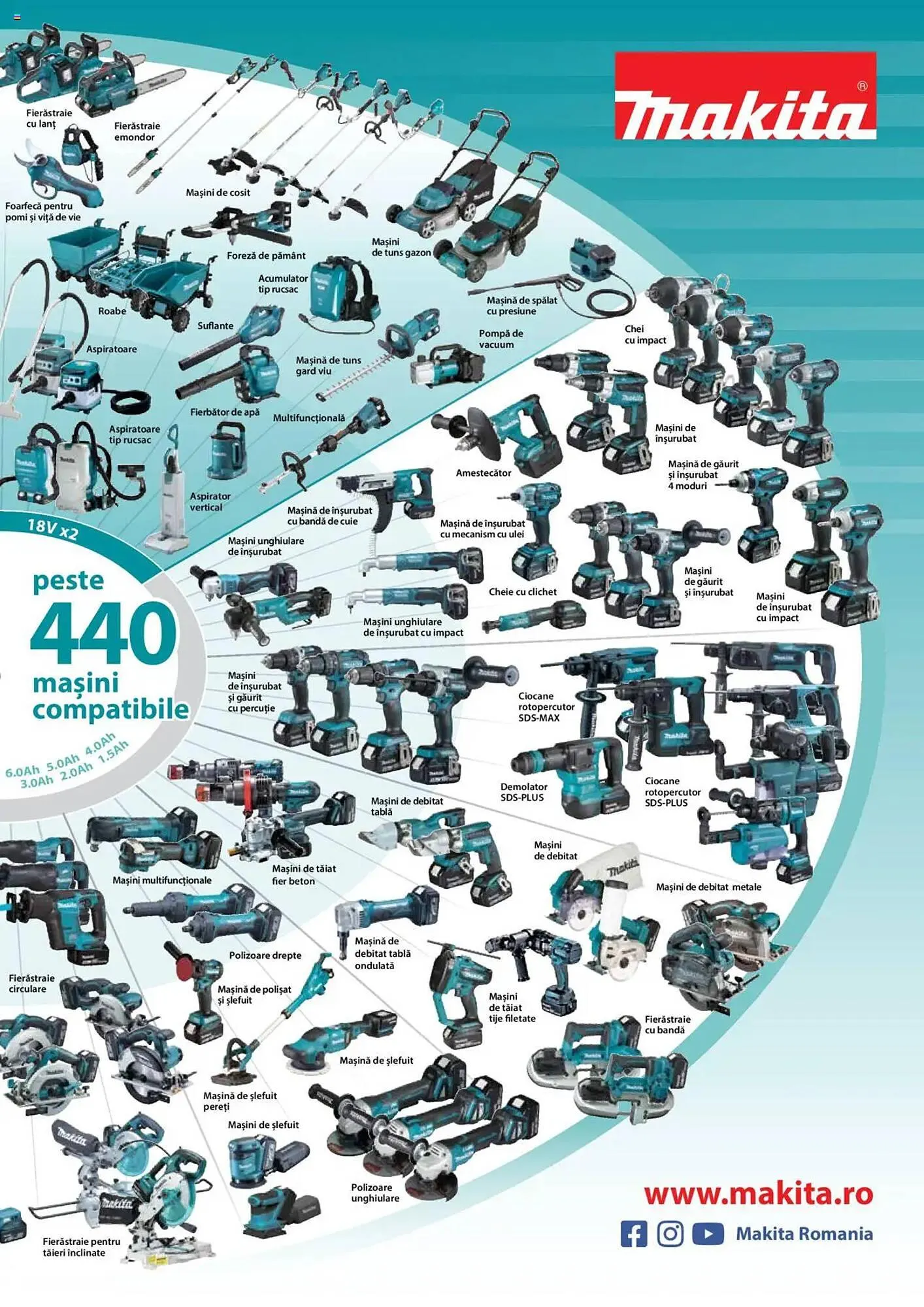 Catalog Catalog Makita de la 8 ianuarie până la 31 decembrie 2025 - Revista Pagina 55
