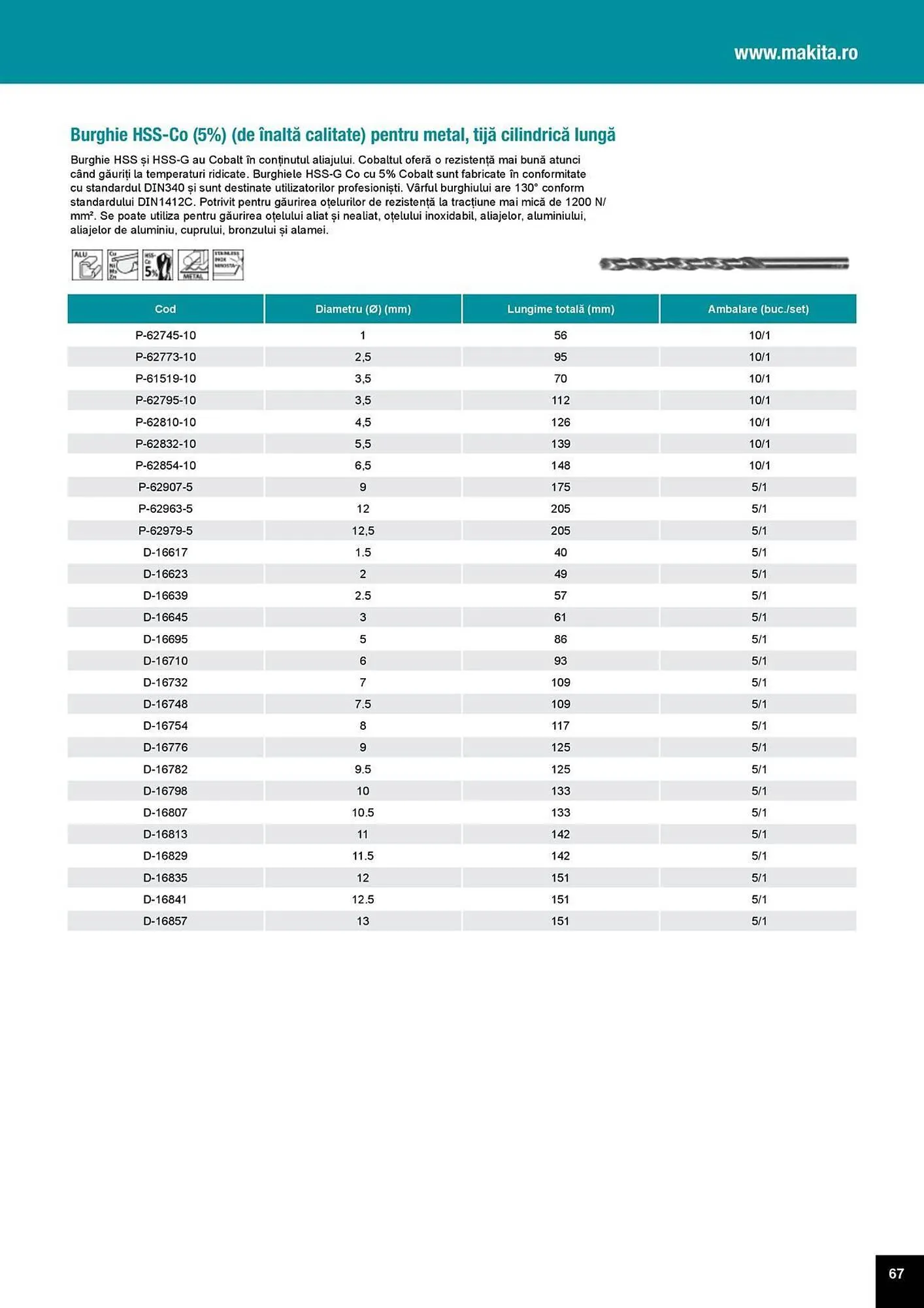 Catalog Catalog Makita de la 1 aprilie până la 31 decembrie 2025 - Revista Pagina 67
