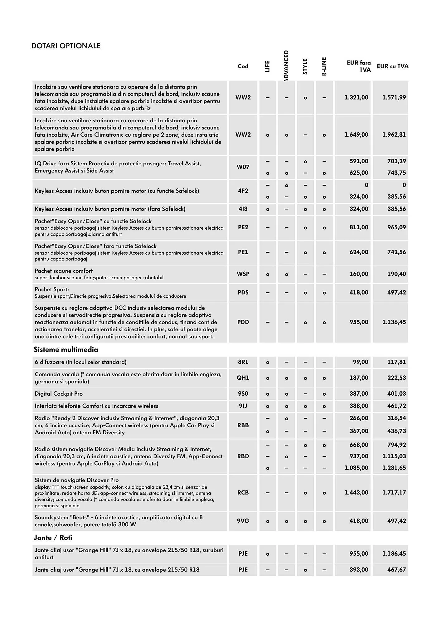 Catalog Volkswagen catalog de la 24 iulie până la 25 noiembrie 2025 - Revista Pagina 8