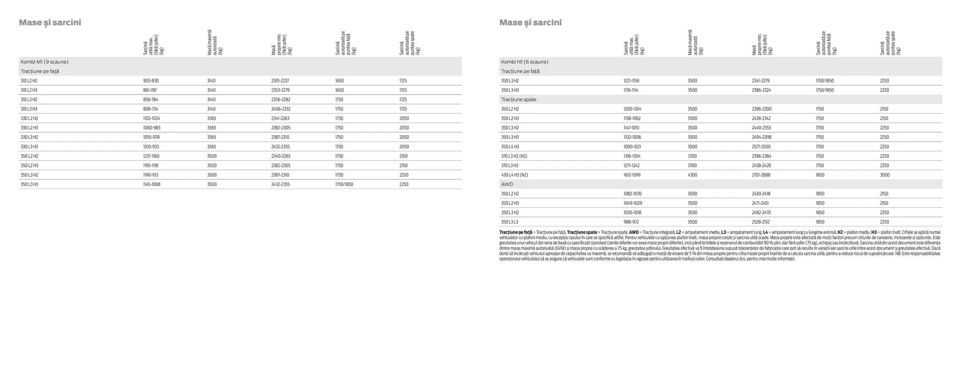 Catalog Catalog Ford de la 2 aprilie până la 30 aprilie 2025 - Revista Pagina 32