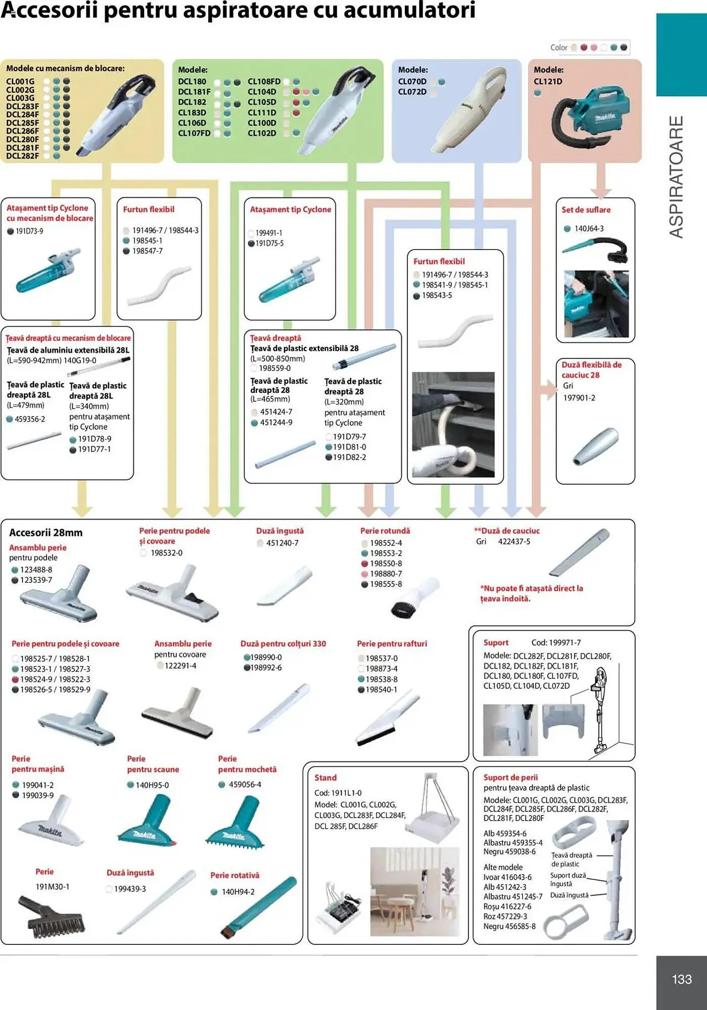 Catalog Catalog Makita de la 8 ianuarie până la 31 decembrie 2025 - Revista Pagina 133