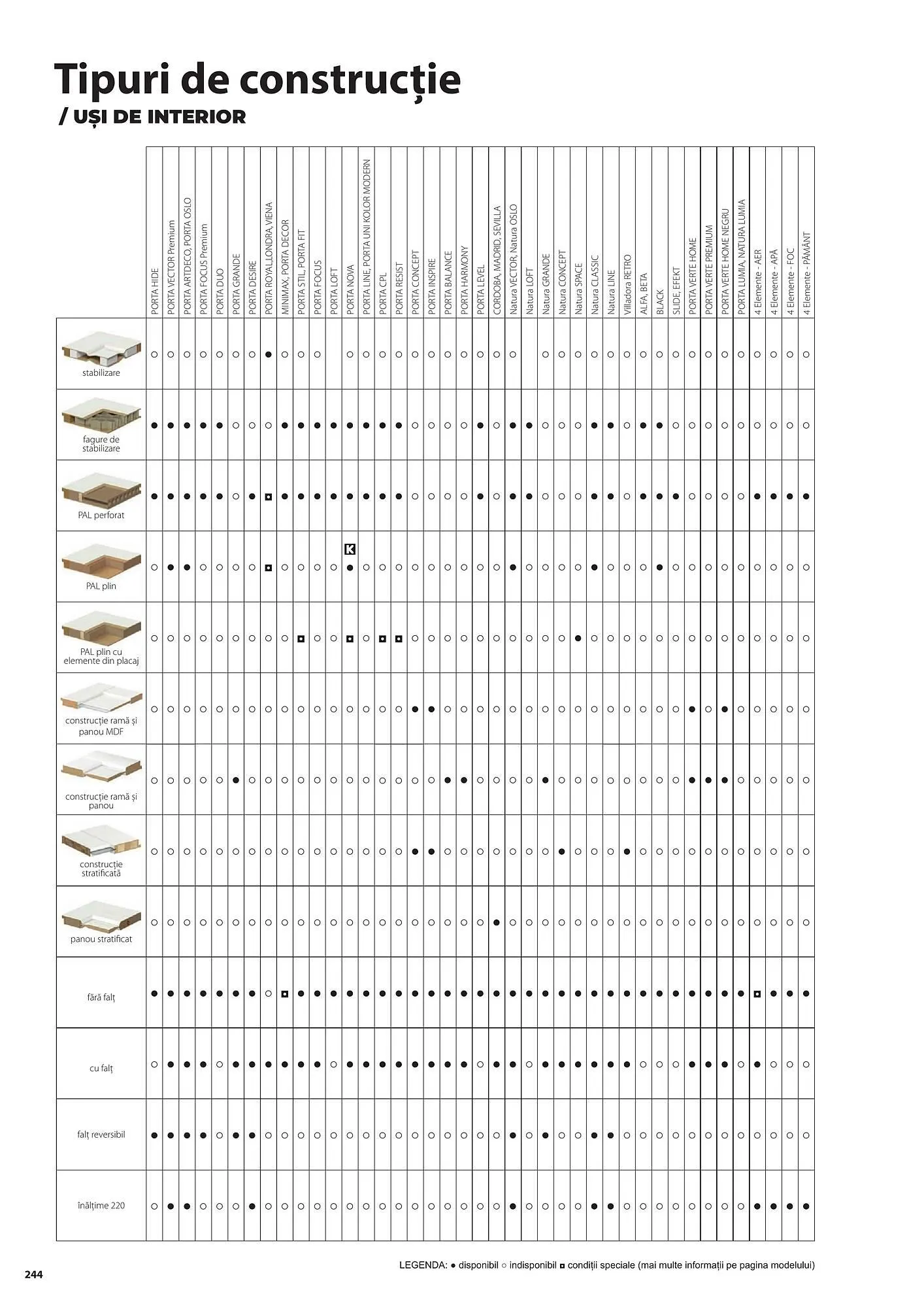 Catalog Сatalog Usi 365 de la 31 iulie până la 31 decembrie 2024 - Revista Pagina 244