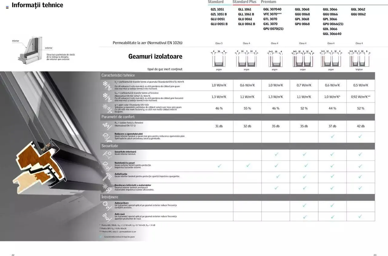 Catalog Velux catalog - Soluții VELUX pentru o mansardă inspirată 2022 de la 1 martie până la 31 decembrie 2023 - Revista Pagina 12