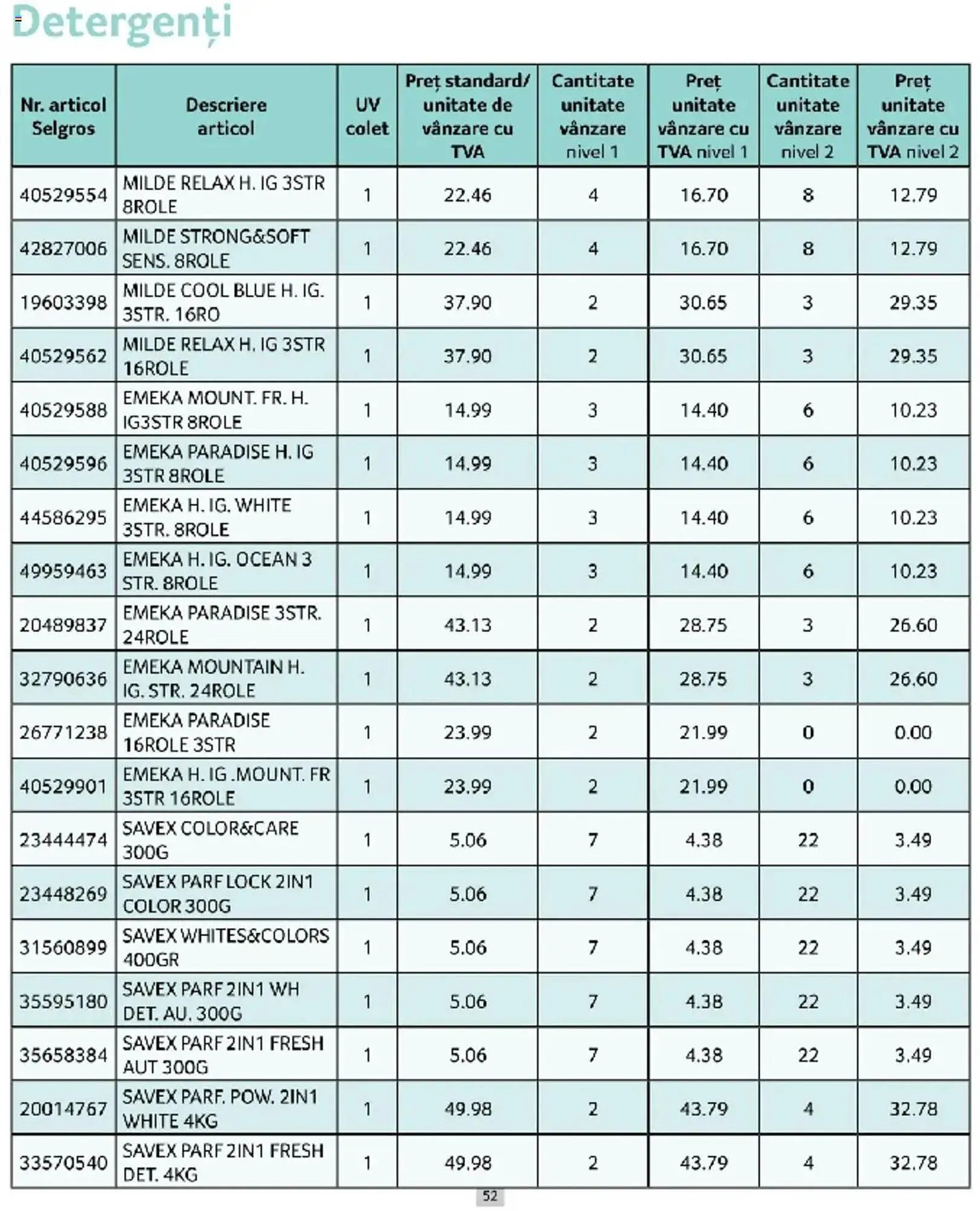 Catalog Catalog Selgros de la 1 martie până la 31 martie 2025 - Revista Pagina 52