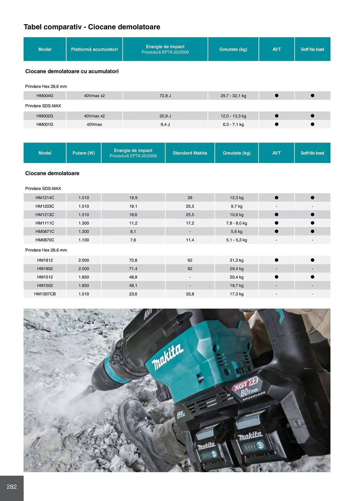 Catalog Catalog Makita de la 28 aprilie până la 31 decembrie 2026 - Revista Pagina 282
