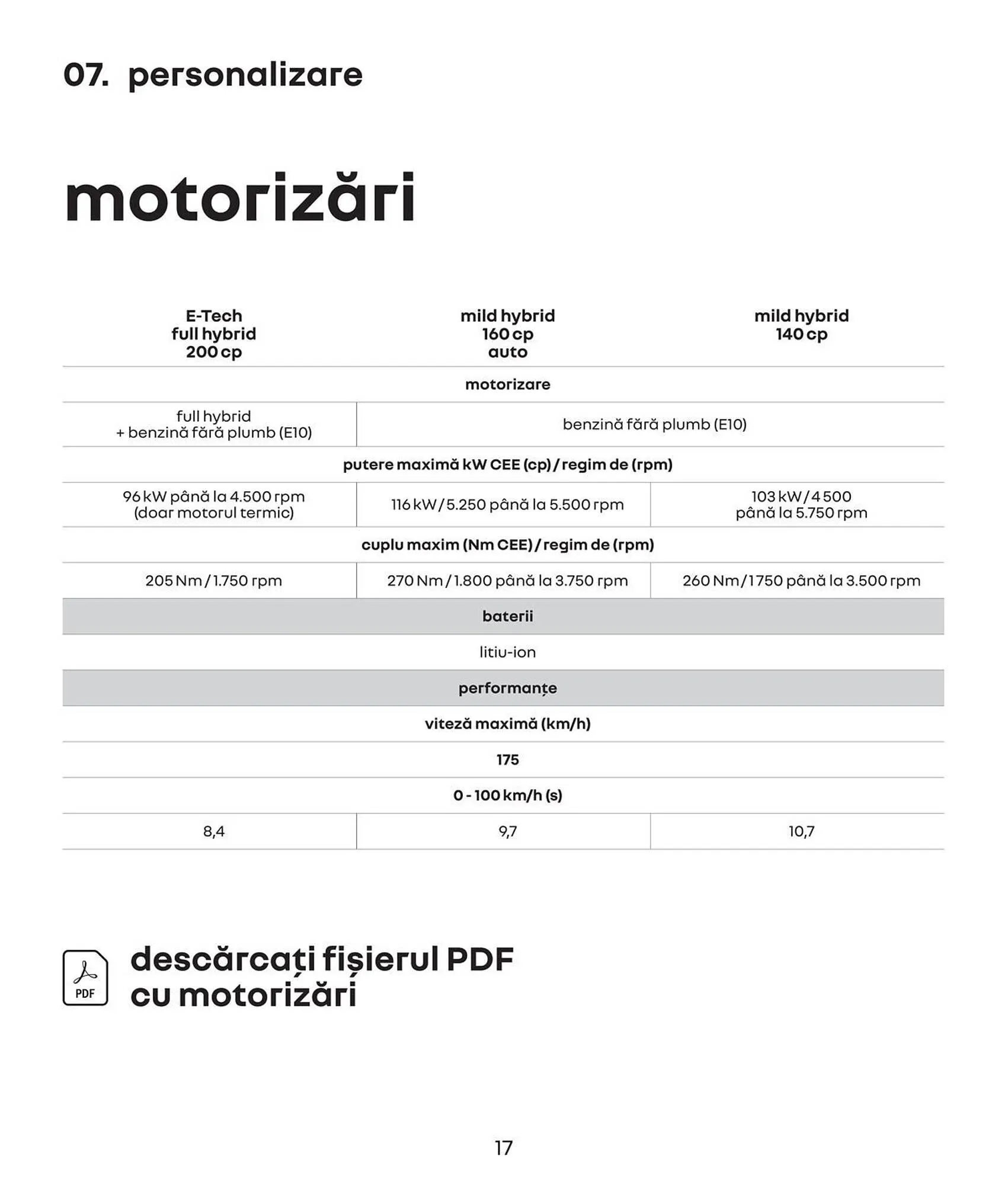 Catalog Catalog Renault de la 3 mai până la 21 ianuarie 2026 - Revista Pagina 57
