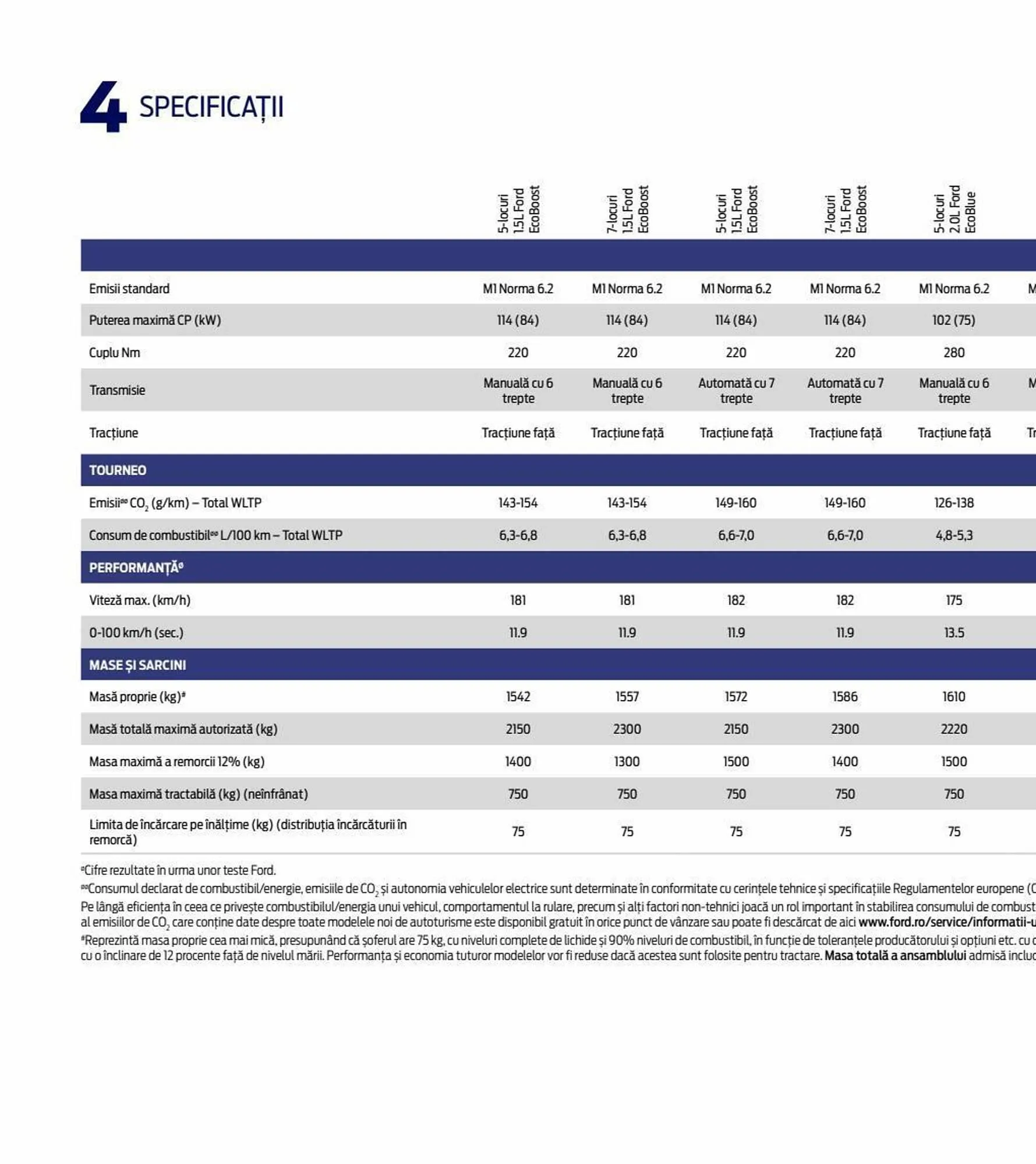 Catalog Ford Noul Tourneo Connect catalog de la 3 iulie până la 14 iunie 2024 - Revista Pagina 42