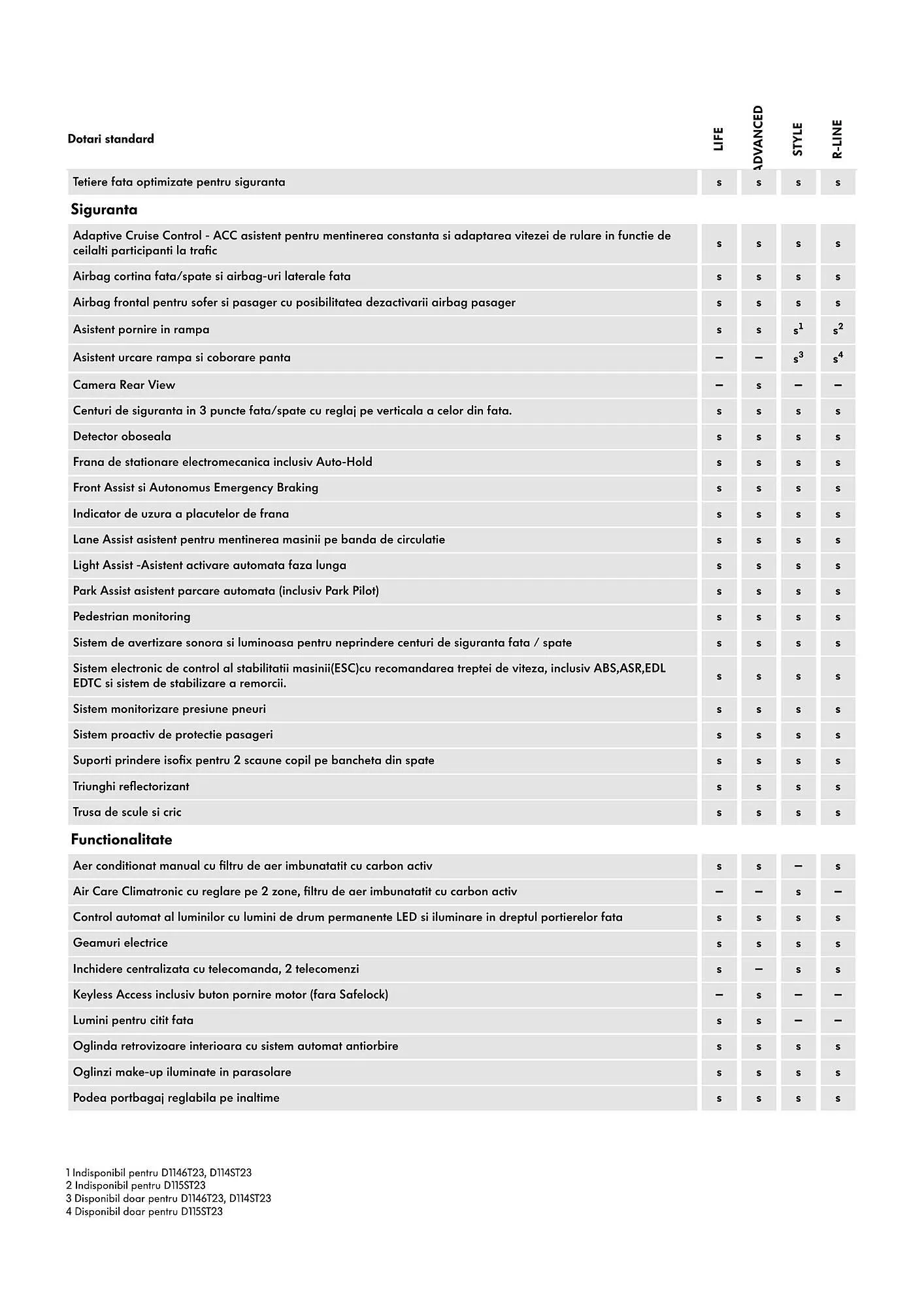 Catalog Volkswagen catalog de la 24 iulie până la 25 noiembrie 2025 - Revista Pagina 4