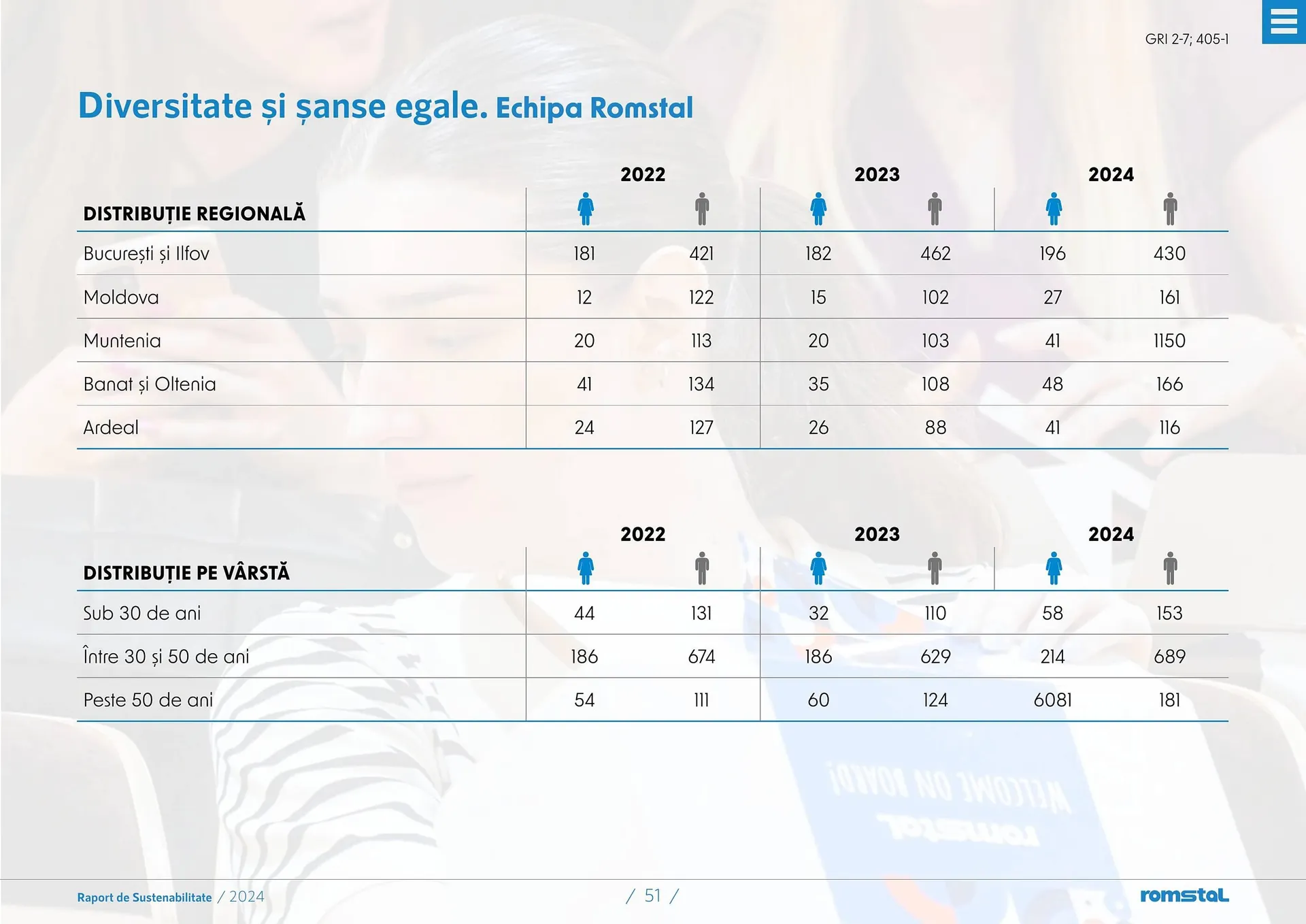 Catalog Catalog Romstal de la 25 martie până la 5 mai 2026 - Revista Pagina 51