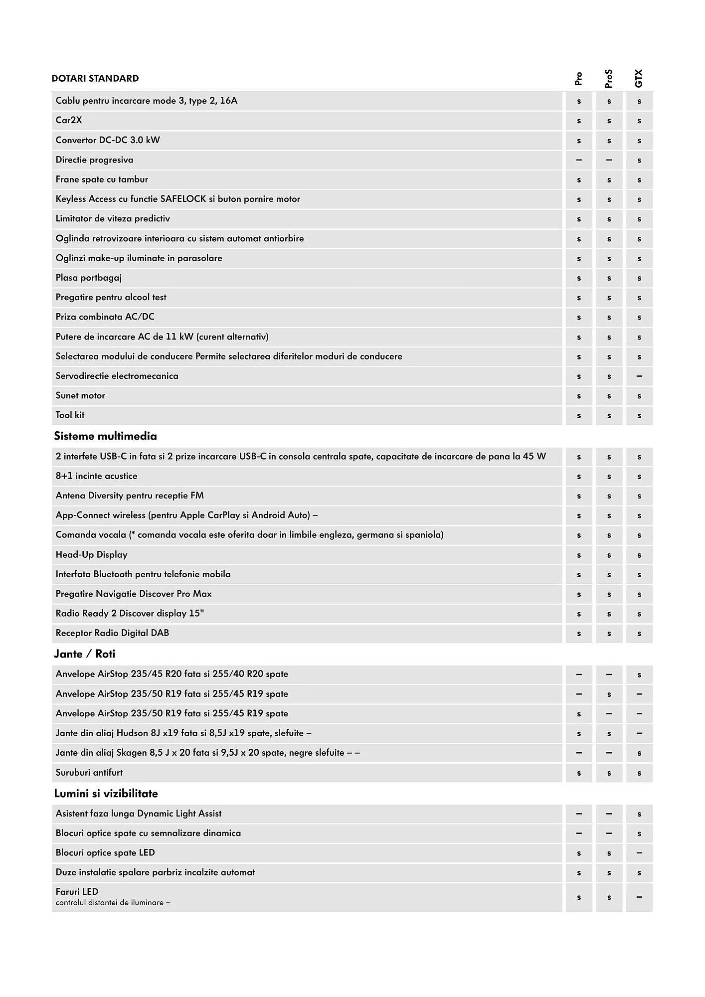 Catalog Volkswagen catalog de la 29 ianuarie până la 4 martie 2025 - Revista Pagina 4