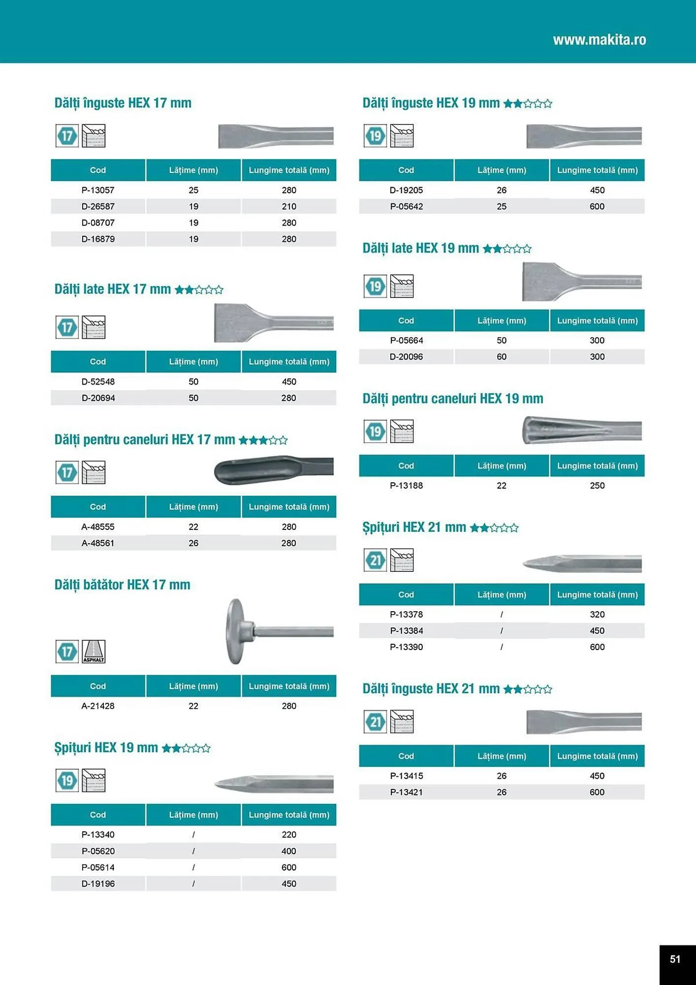 Catalog Catalog Makita de la 1 aprilie până la 31 decembrie 2025 - Revista Pagina 51