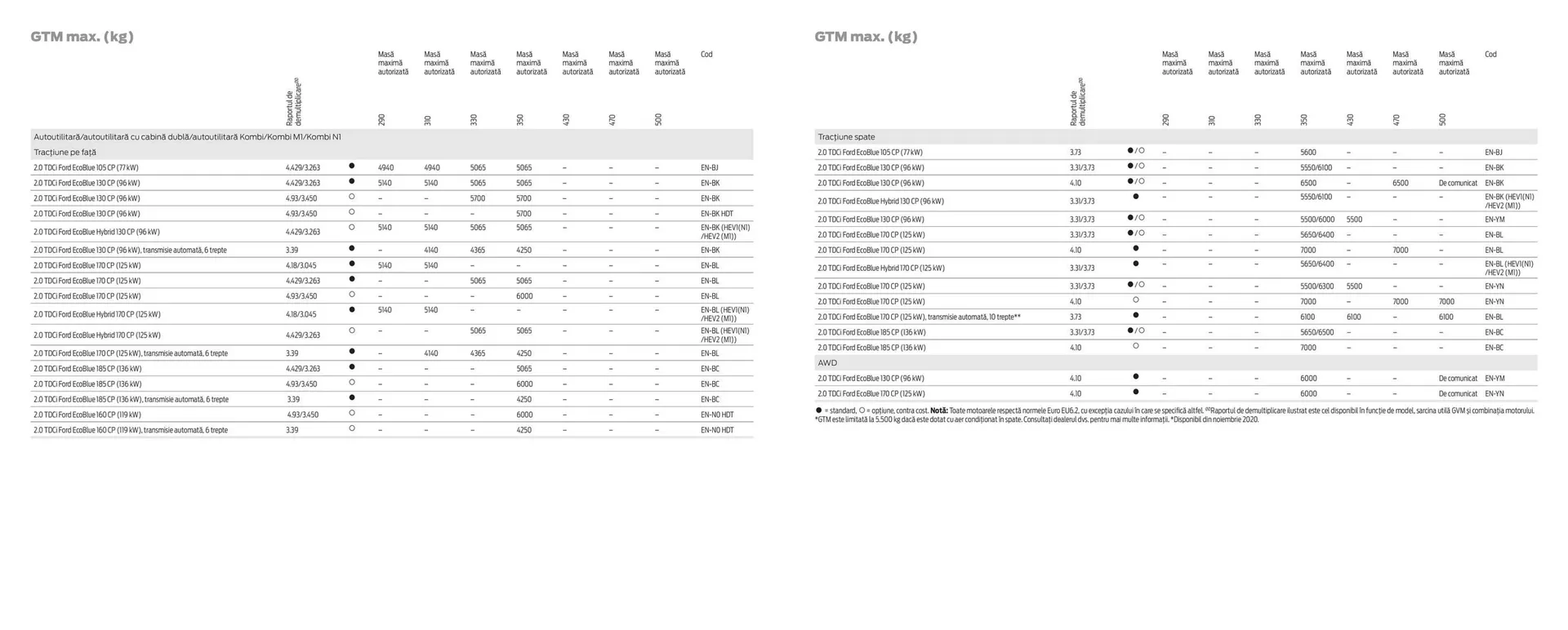 Catalog Catalog Ford de la 2 aprilie până la 30 aprilie 2025 - Revista Pagina 33
